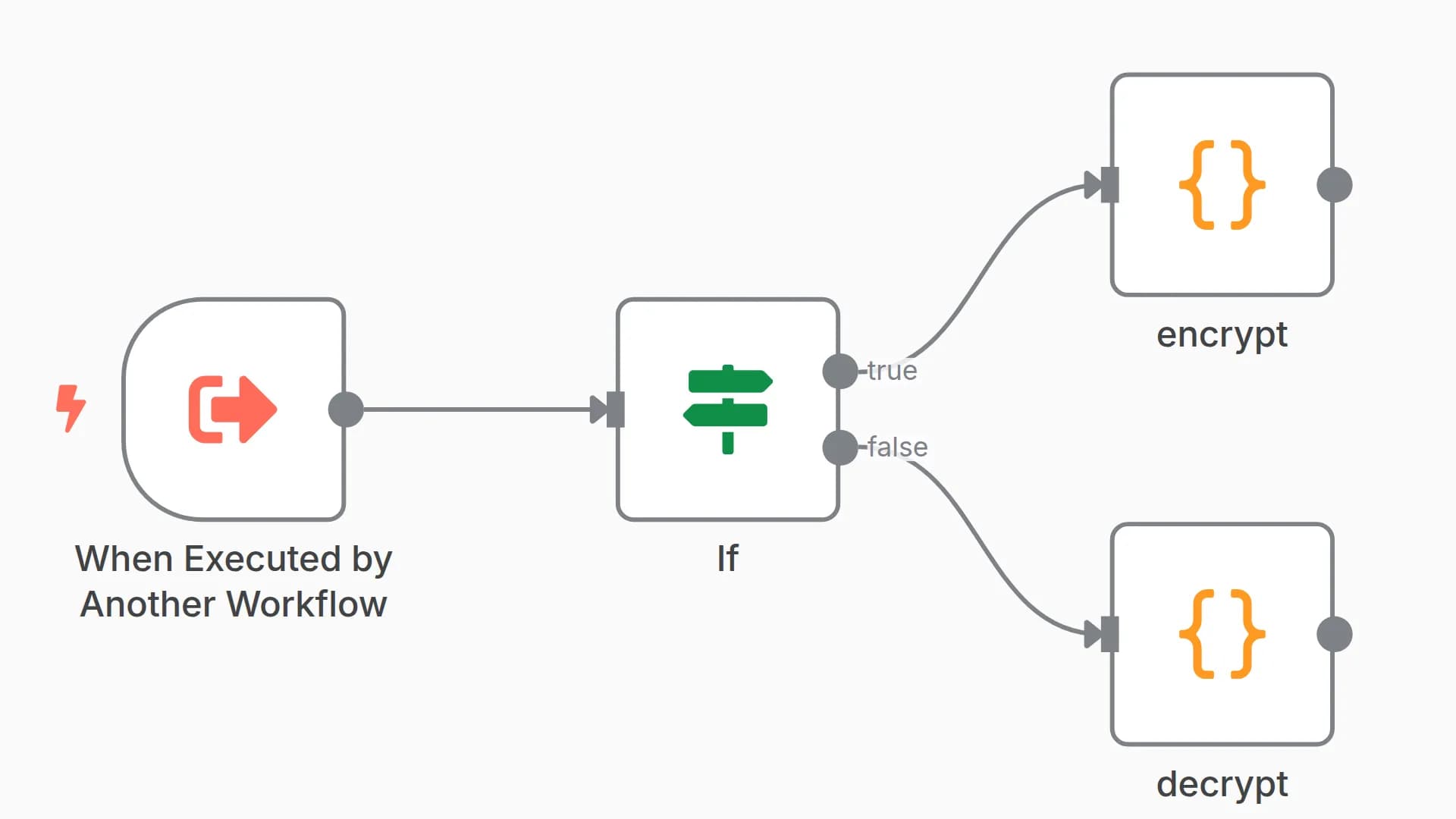 XOR Encryption and Decryption with Base64 Encoding for Workflow Data