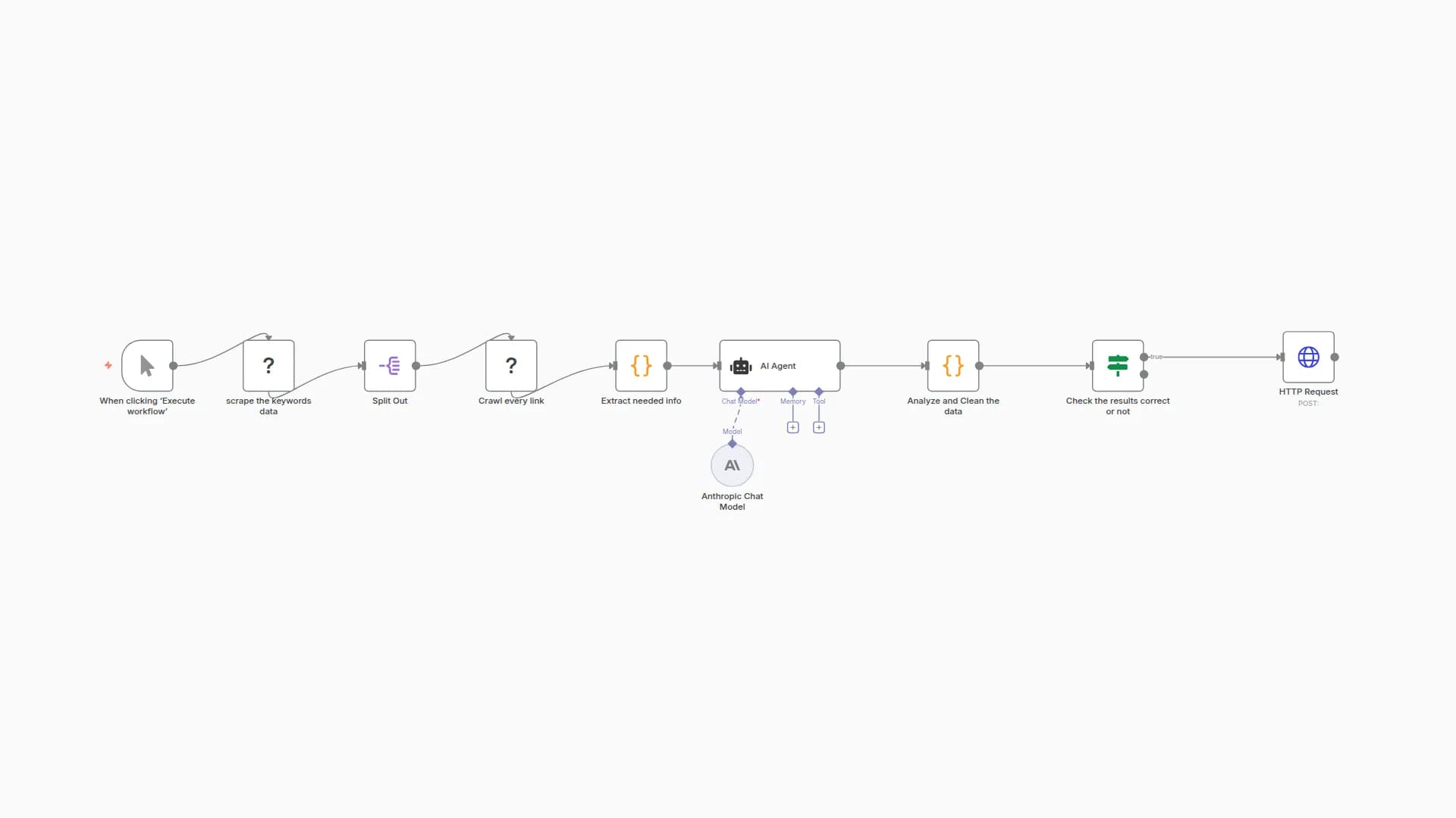 Intelligent B2B Lead Generation Workflow using Scrapeless and Claude