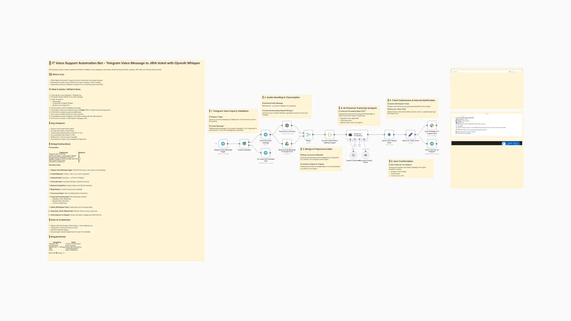 Automate IT Support with Telegram Voice to JIRA Tickets Using Whisper & GPT-4.1 Mini