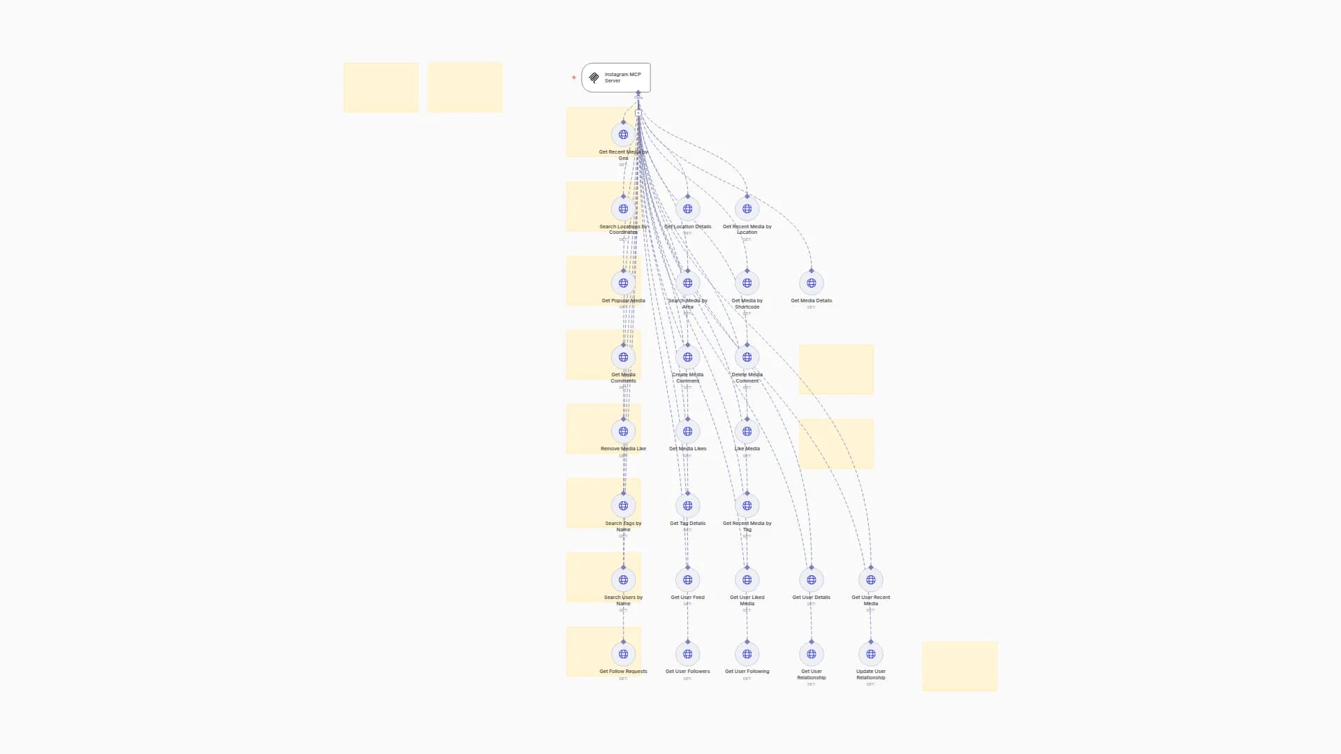 Full Instagram API MCP Server
