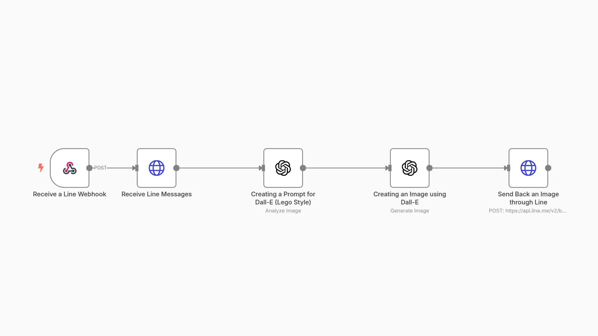 Transform Image to Lego Style Using Line and Dall-E