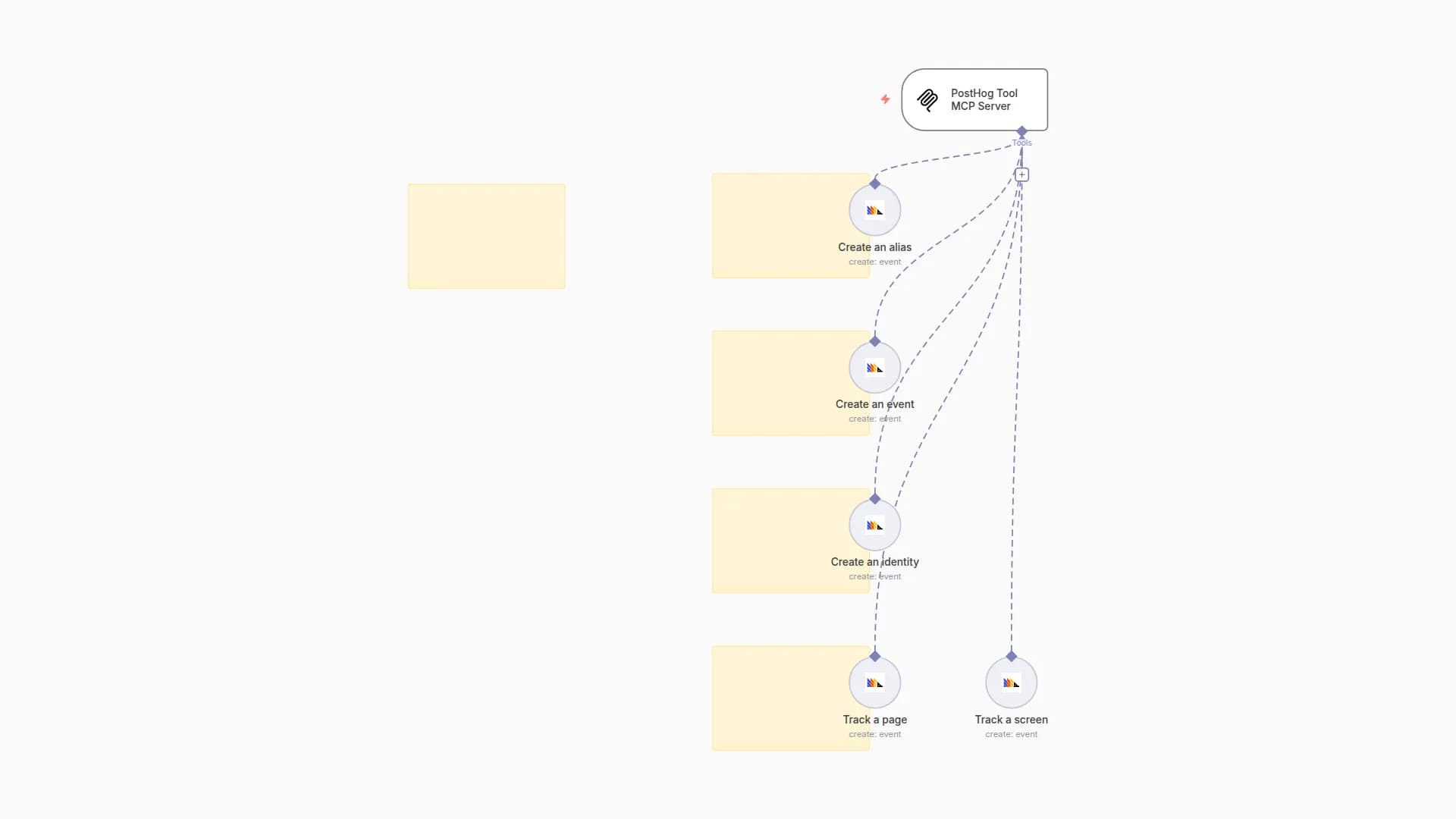 🛠️ PostHog Tool MCP Server 💪 5 operations