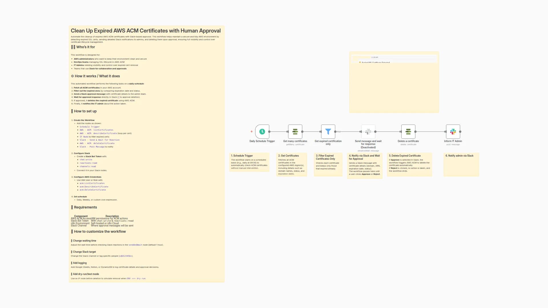 Clean Up Expired AWS ACM Certificates with Slack Approval
