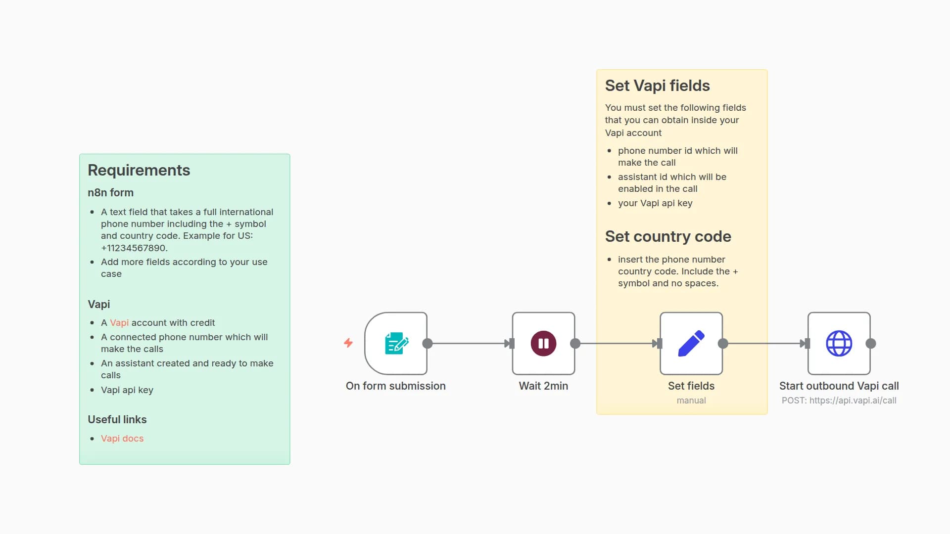 Automate Outbound Voice Calls with Vapi from Form Submissions