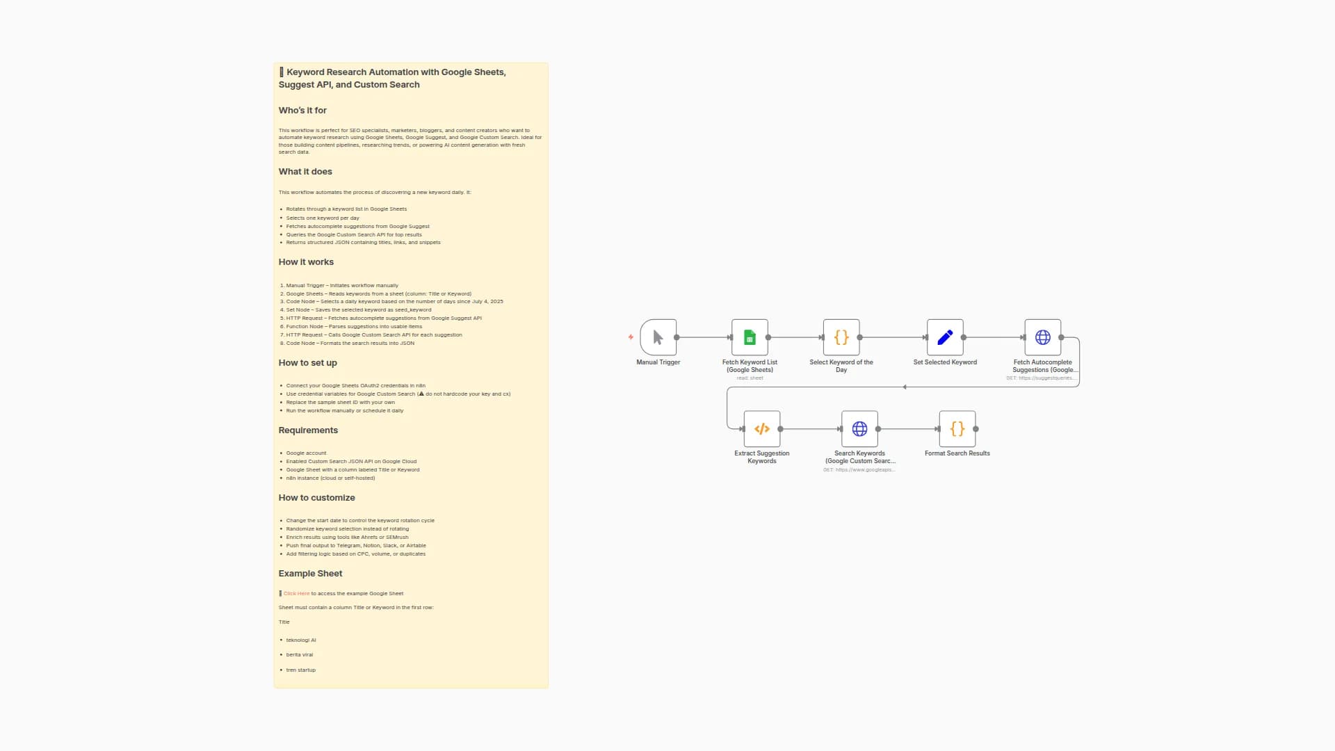 Automate Daily Keyword Research with Google Sheets, Suggest API & Custom Search