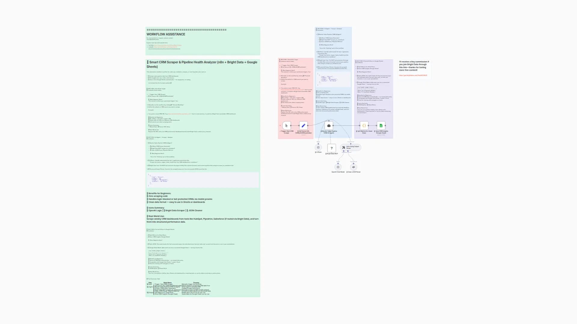 Real-Time Sales Pipeline Analytics with Bright Data, OpenAI, and Google Sheets