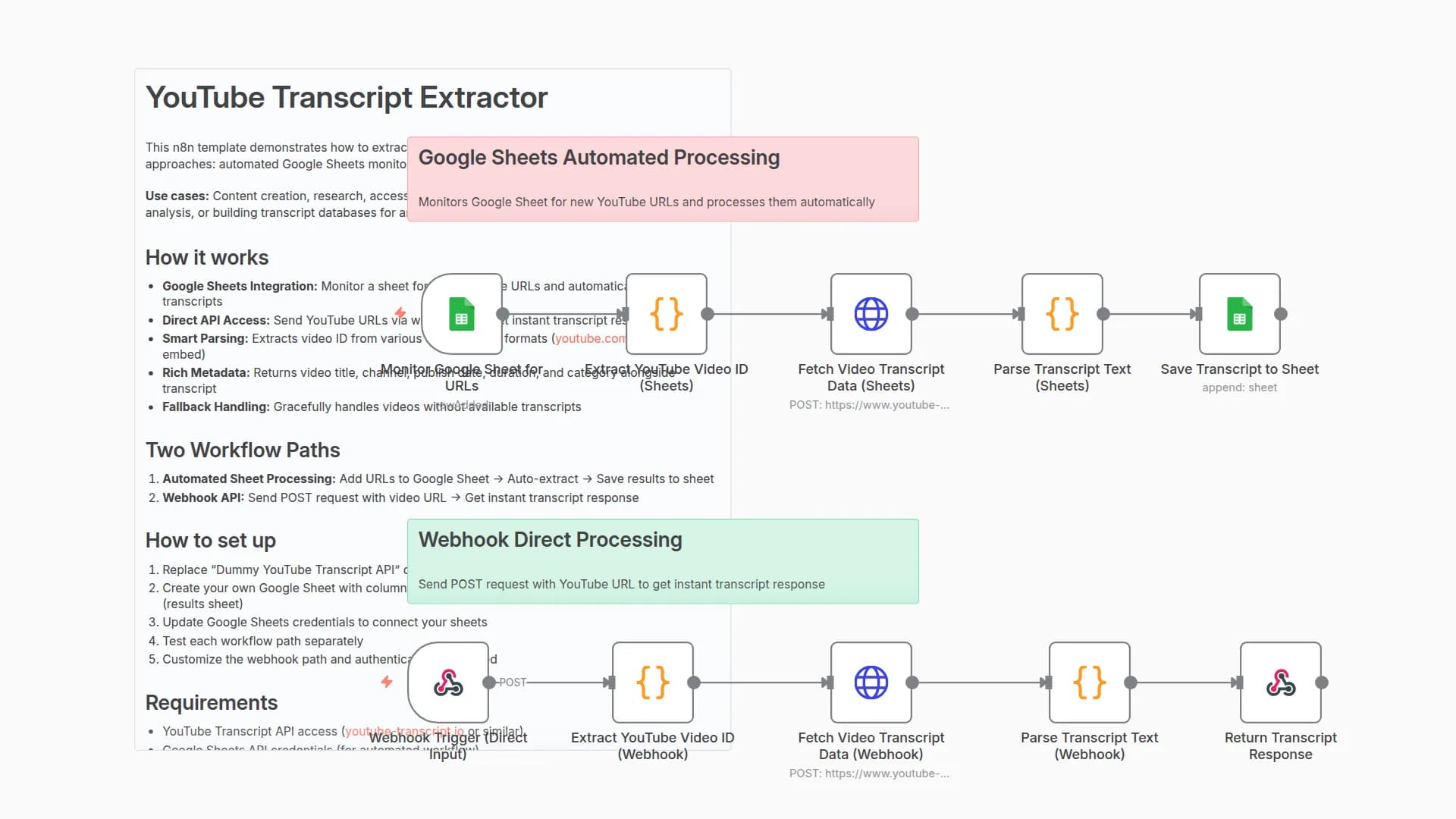Extract YouTube Transcripts via Google Sheets or API Webhook