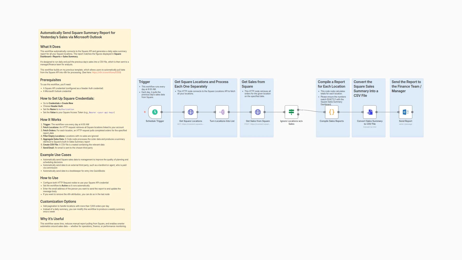 Automatically Send Daily Sales Summary Reports from Square via Microsoft Outlook