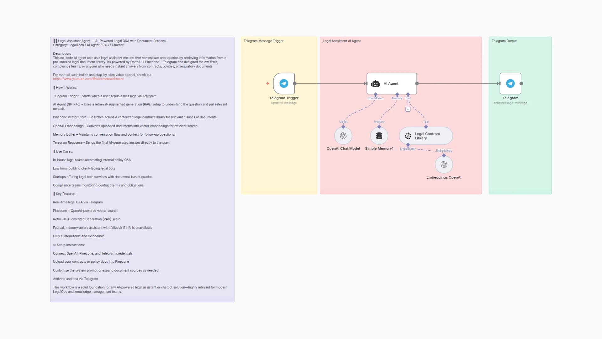 🧑⚖️ AI Legal Assistant Agent — AI-Powered Legal Q&A with Document Retrieval