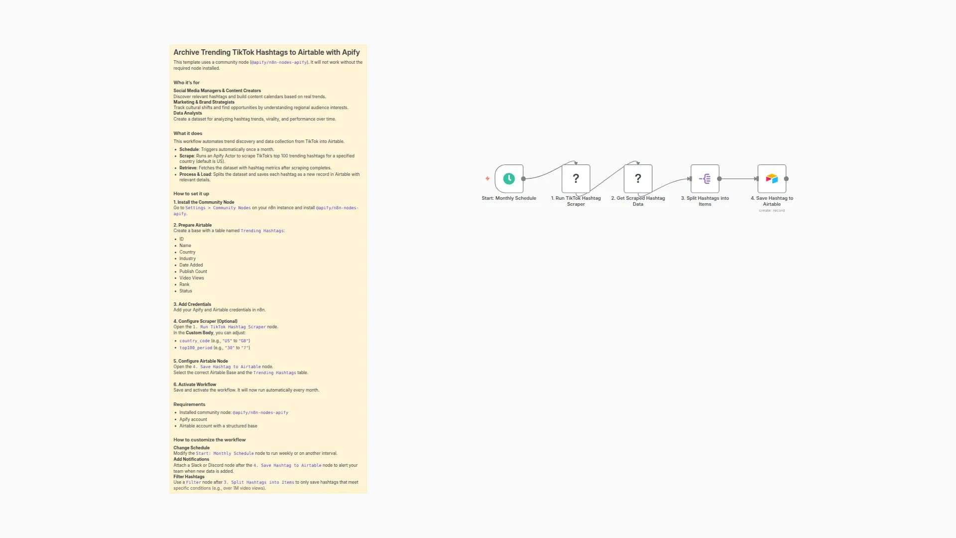 Archive trending TikTok hashtags using TikTok, Airtable, and Apify