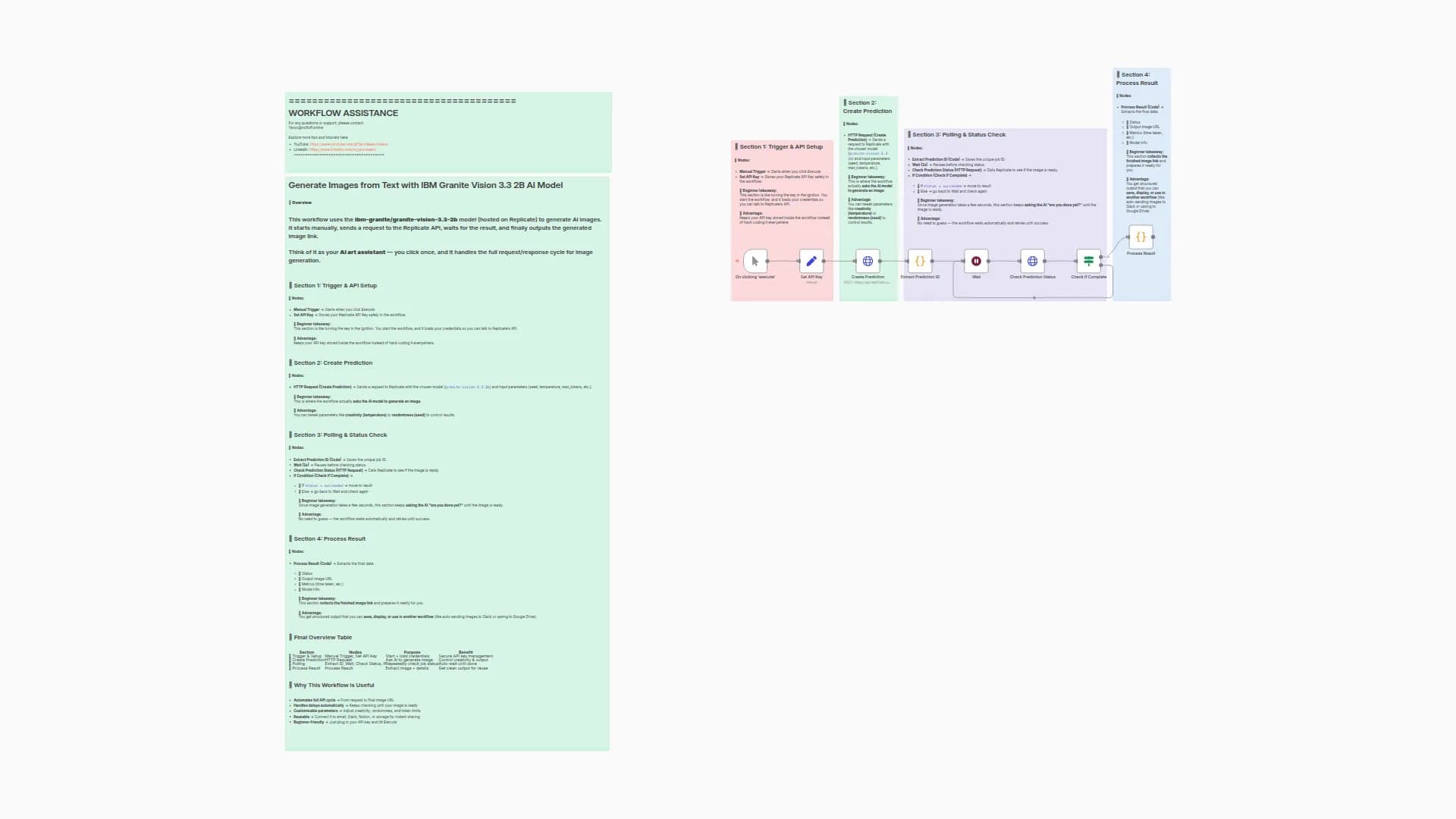 Generate Images from Text with IBM Granite Vision 3.3 2B AI Model