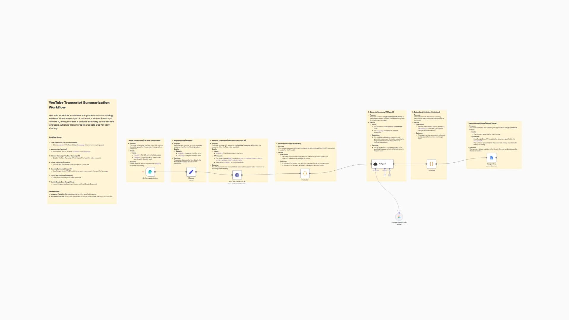 Summarize YouTube Transcripts in Any Language with Google Gemini & Google Docs