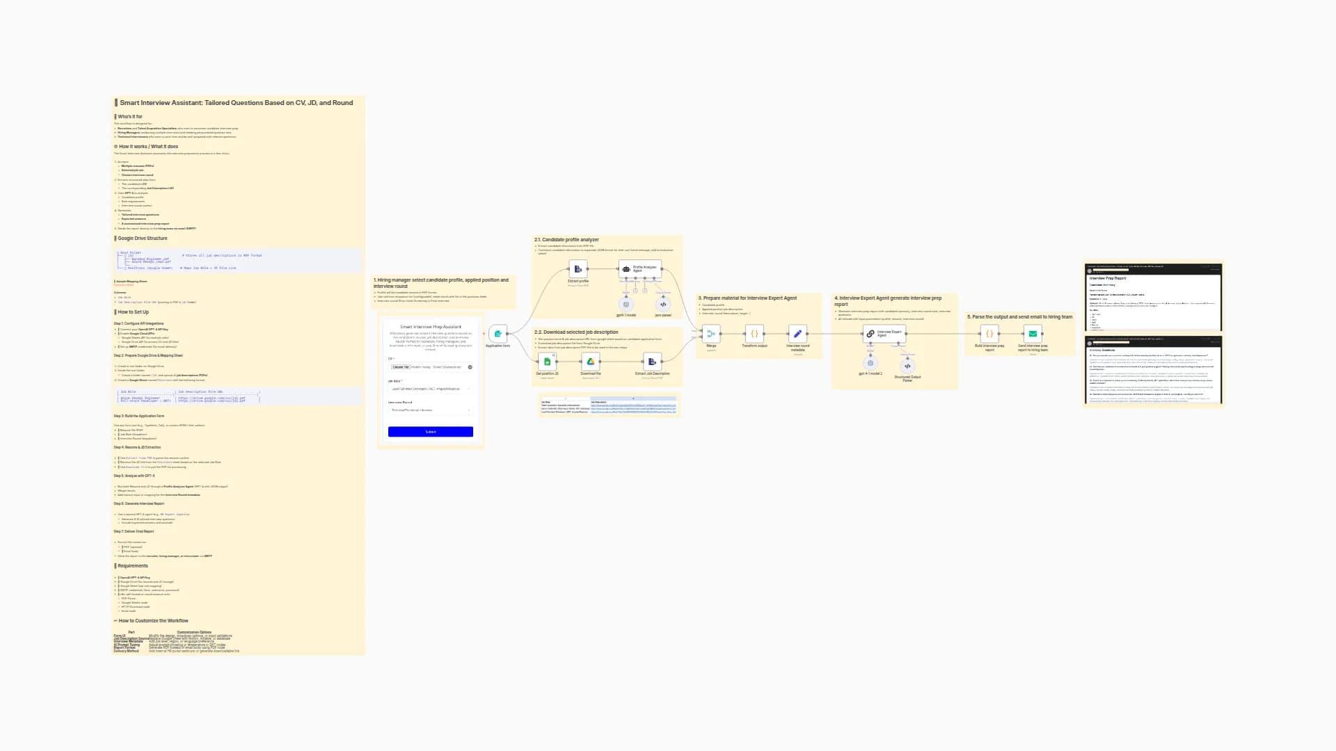 Generate Tailored Interview Questions with GPT-4 Based on CV, JD, and Round