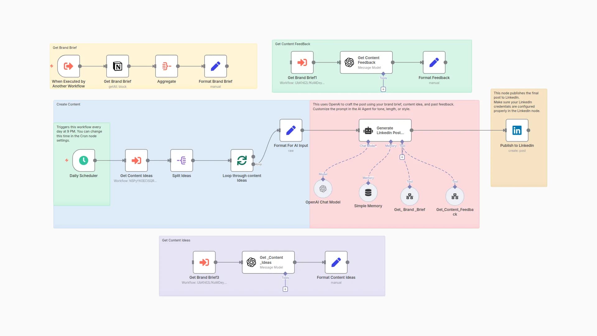 AI-Powered Daily LinkedIn Post Creator with OpenAI Feedback Loop and Notion