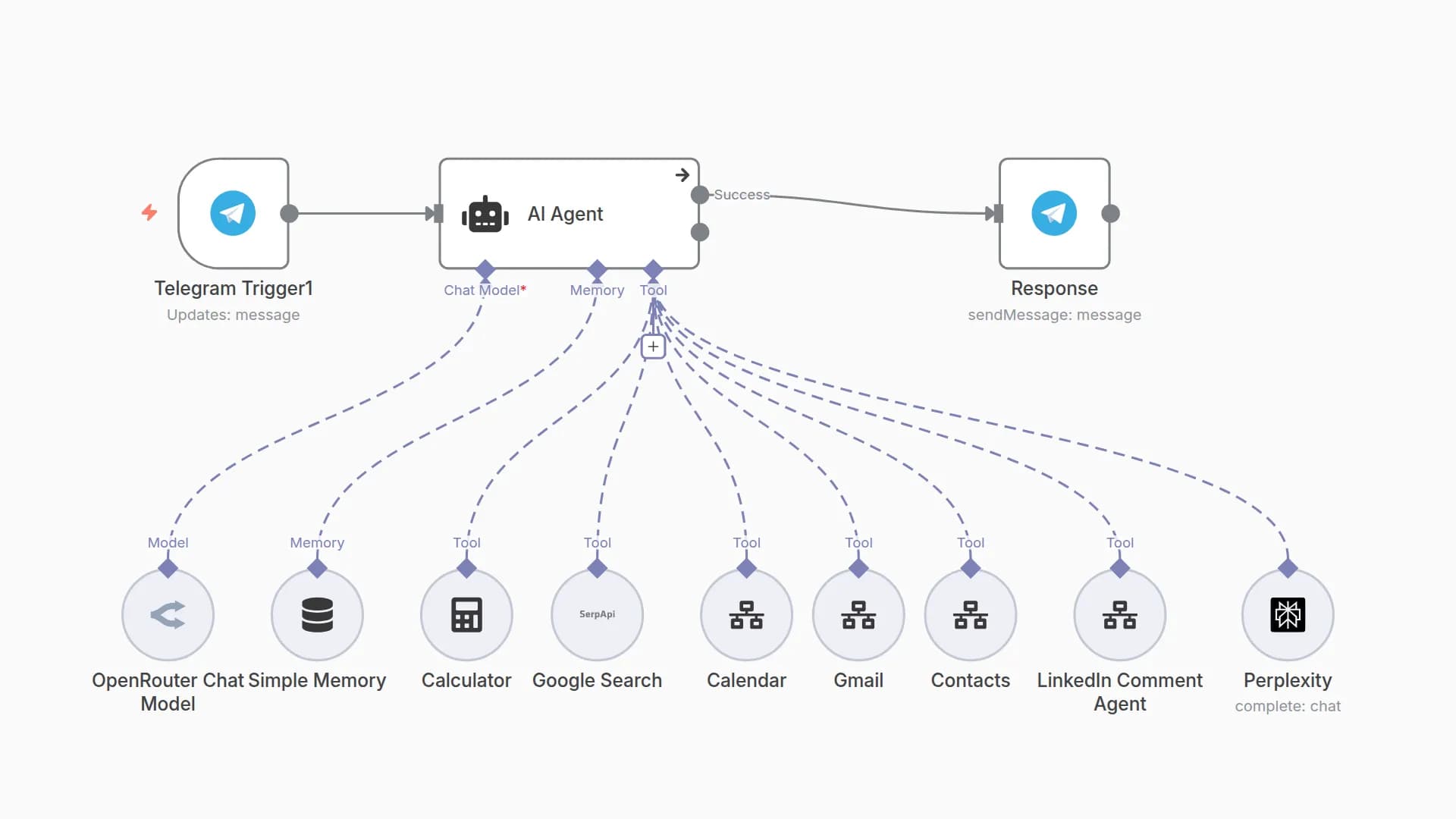 AI Personal Assistant with GPT-4o: Email, Calendar, Search & CRM Integration