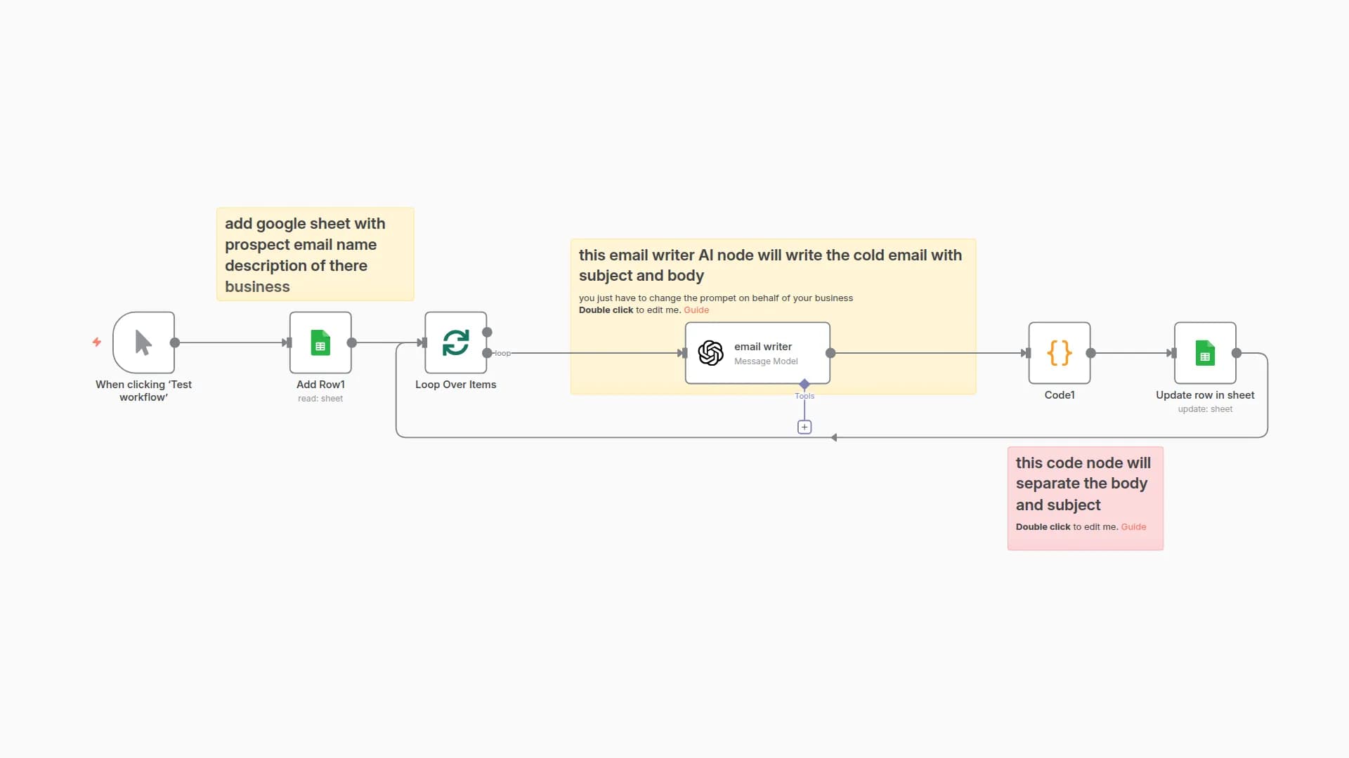 Generate Personalized Cold Emails with GPT-4o-mini and Google Sheets