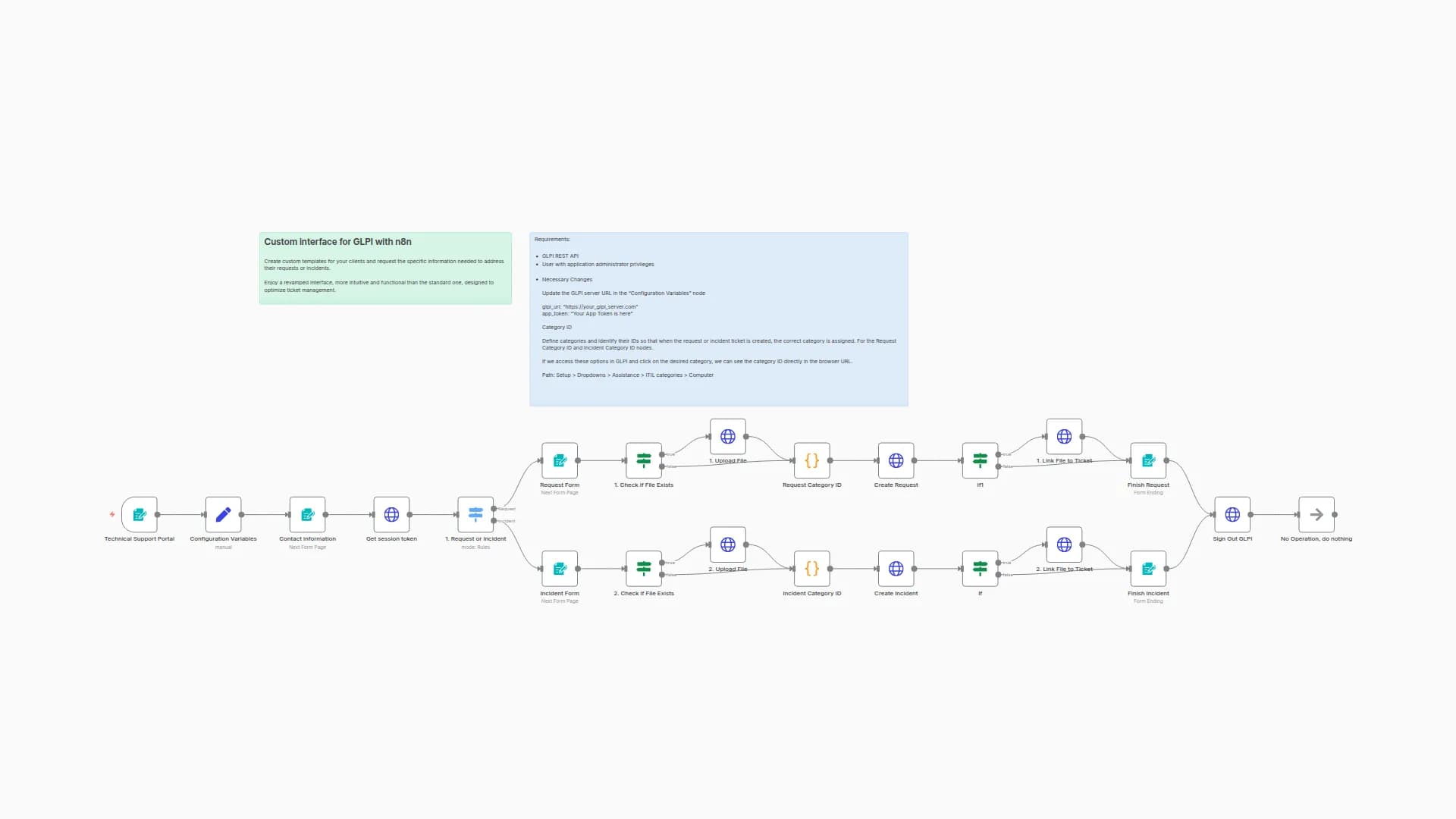 User-Friendly Technical Support Portal for GLPI Ticket Management