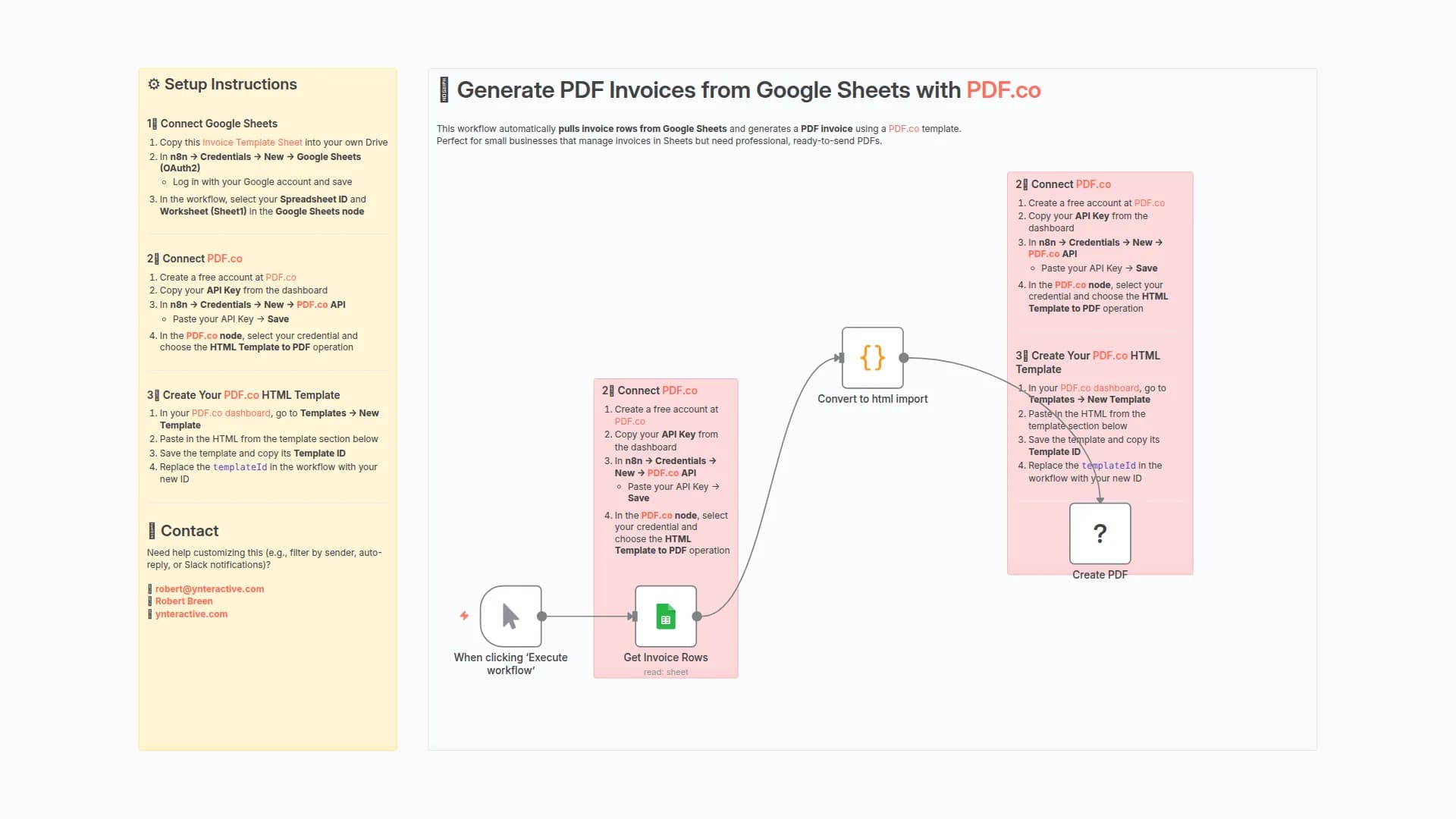 Generate PDF Invoices from Google Sheets with PDF.co