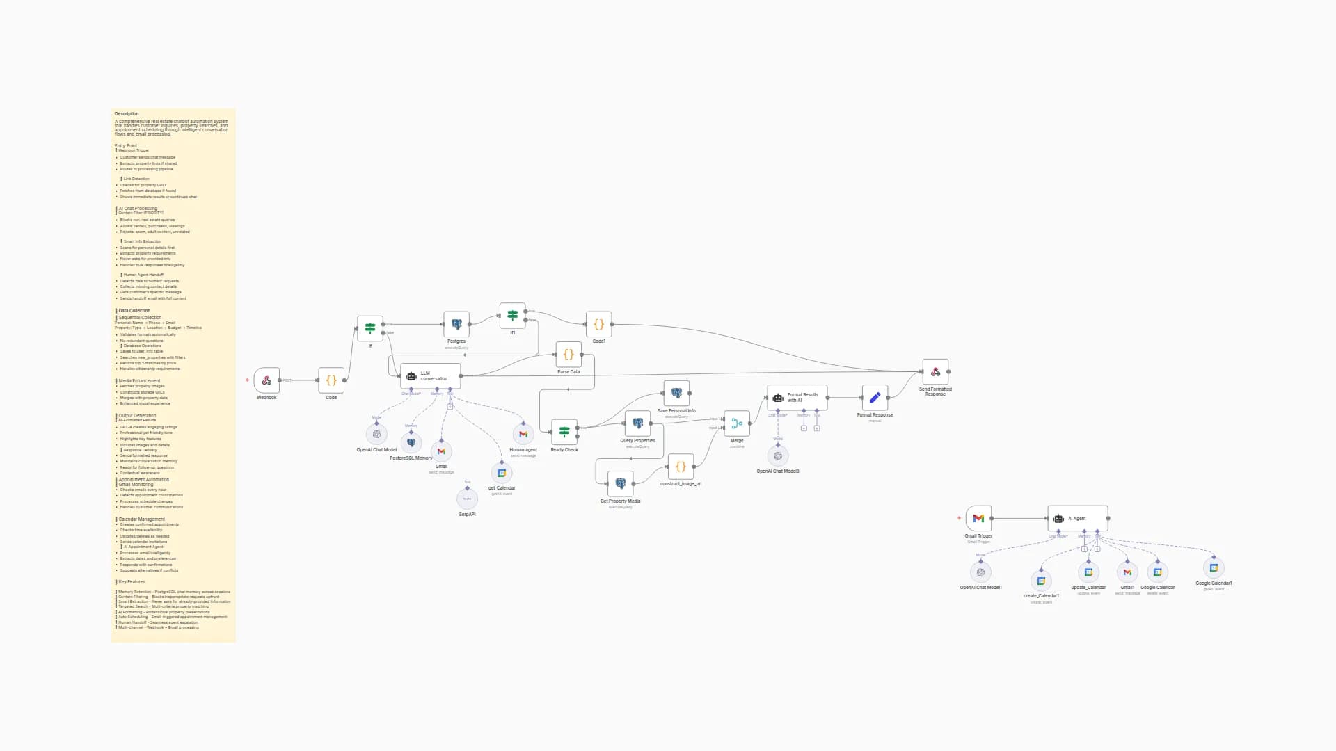 Real Estate Chatbot with AI Property Matching and Automated Calendar Scheduling