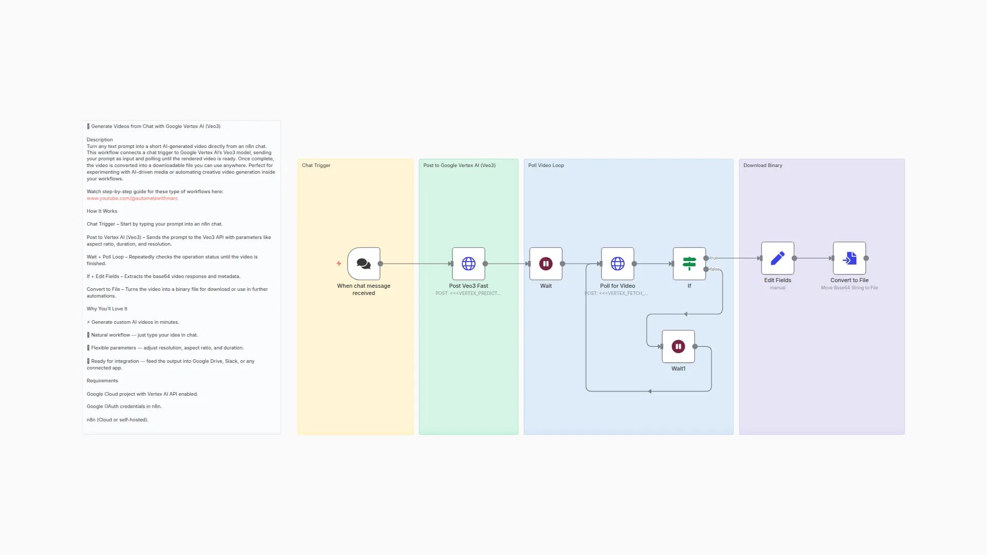 Generate Videos from Chat with Google Vertex AI (Veo3)