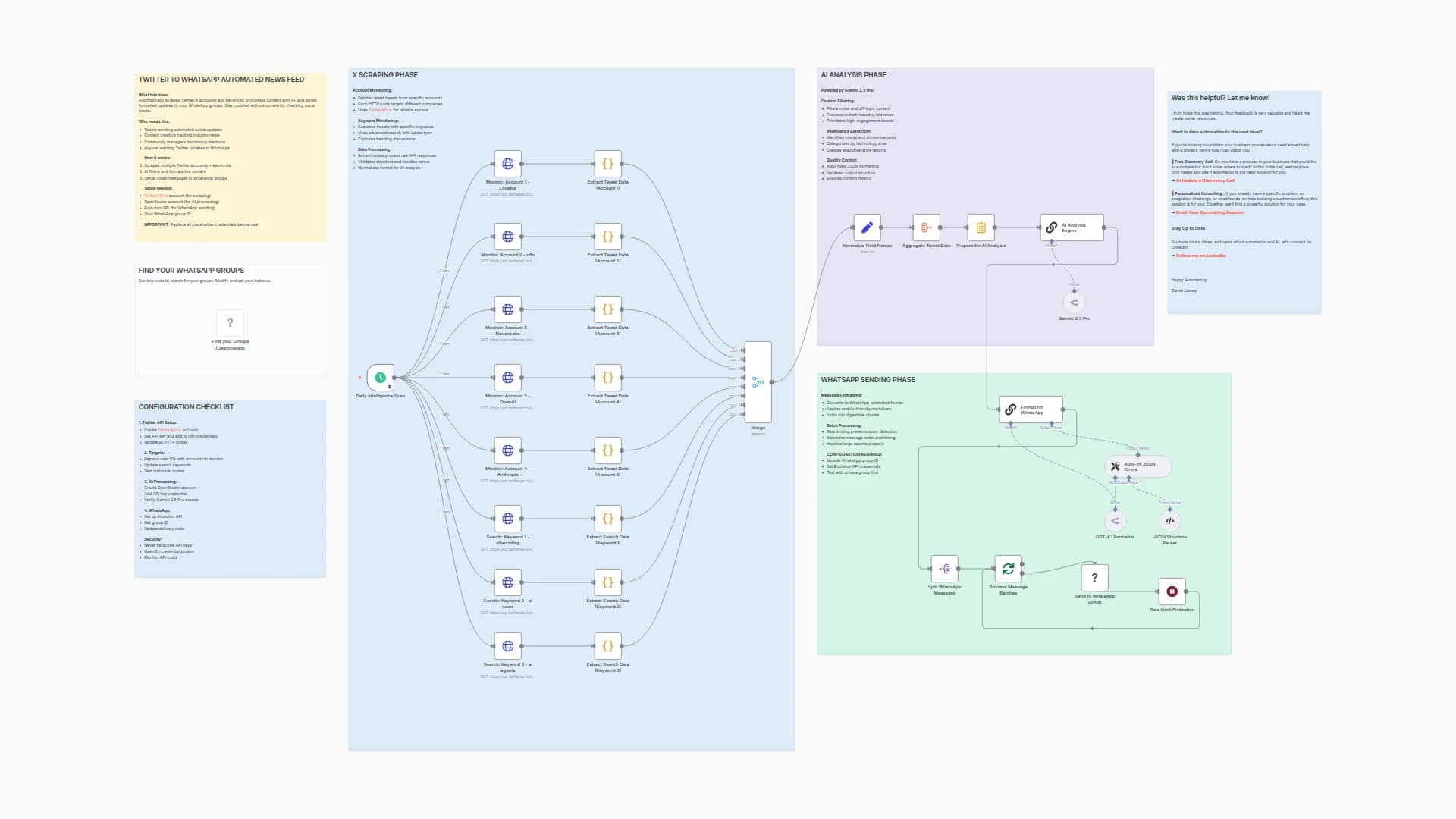 Automated Twitter Intelligence Digest with Gemini 2.5 Pro to WhatsApp Groups