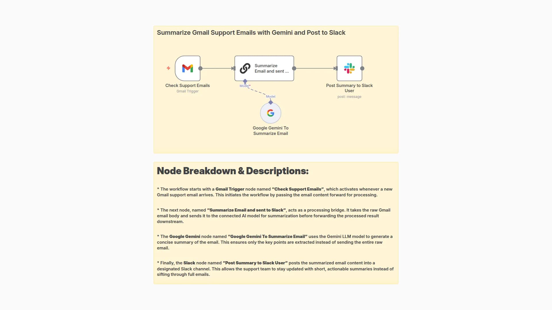 Summarize Gmail Support Emails with Gemini and Post to Slack