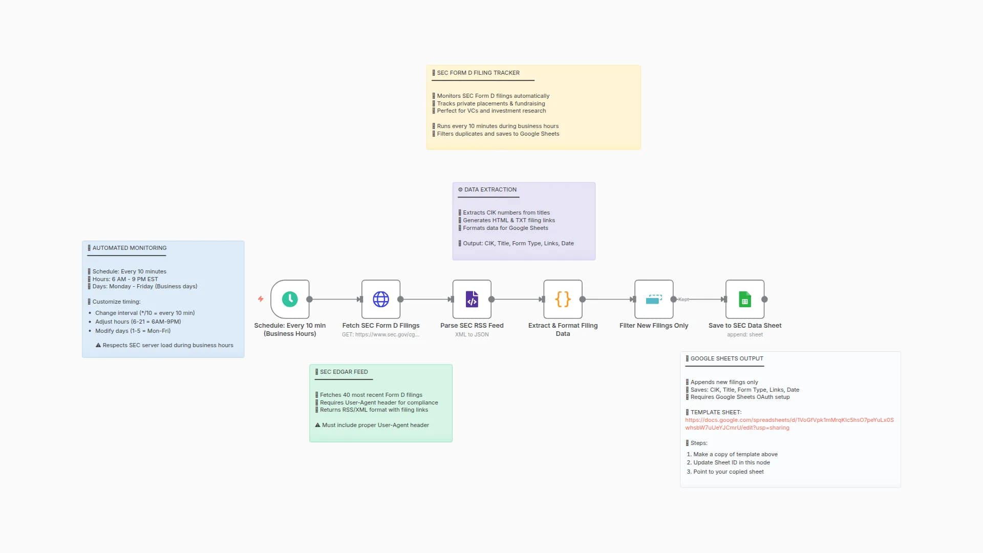 Automated SEC Form D Filings Tracker with Google Sheets Integration