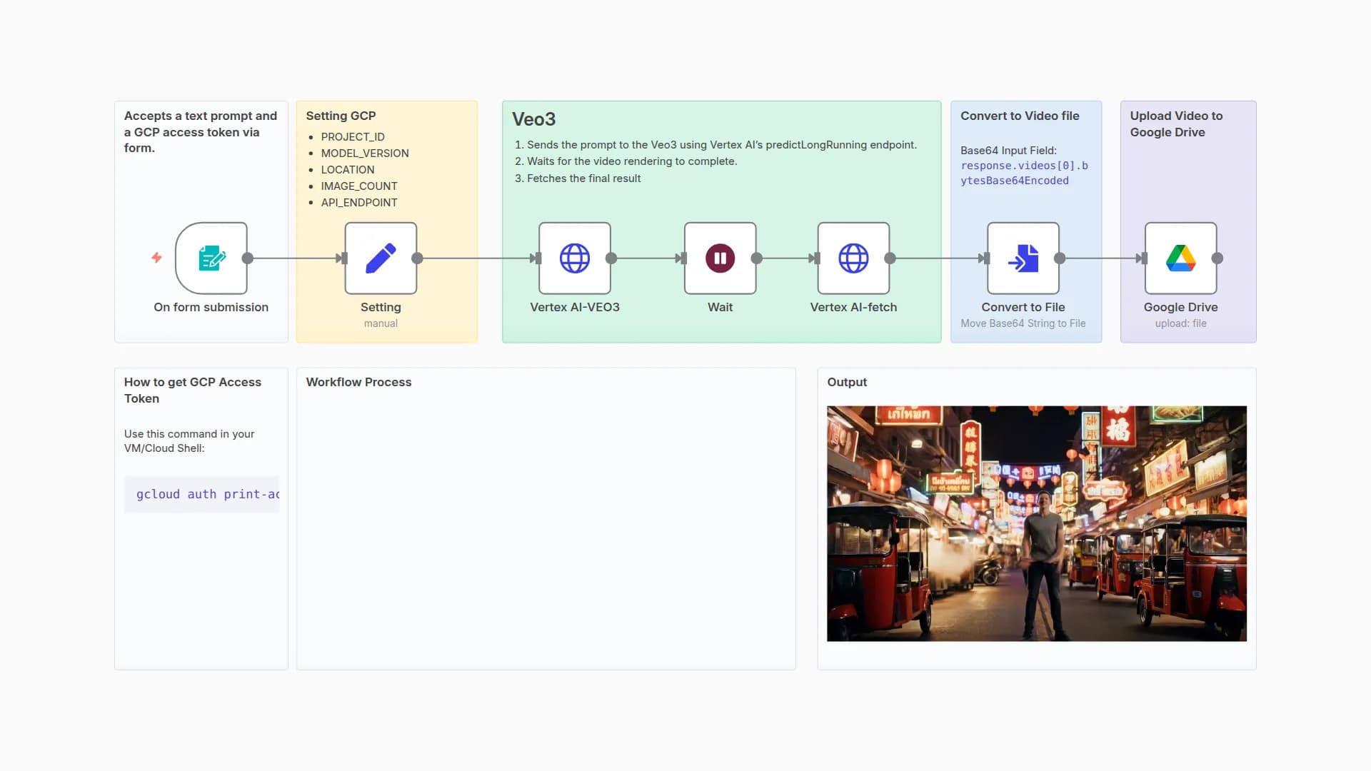 Generate video from prompt using Vertex AI Veo 3 and upload to Google Drive