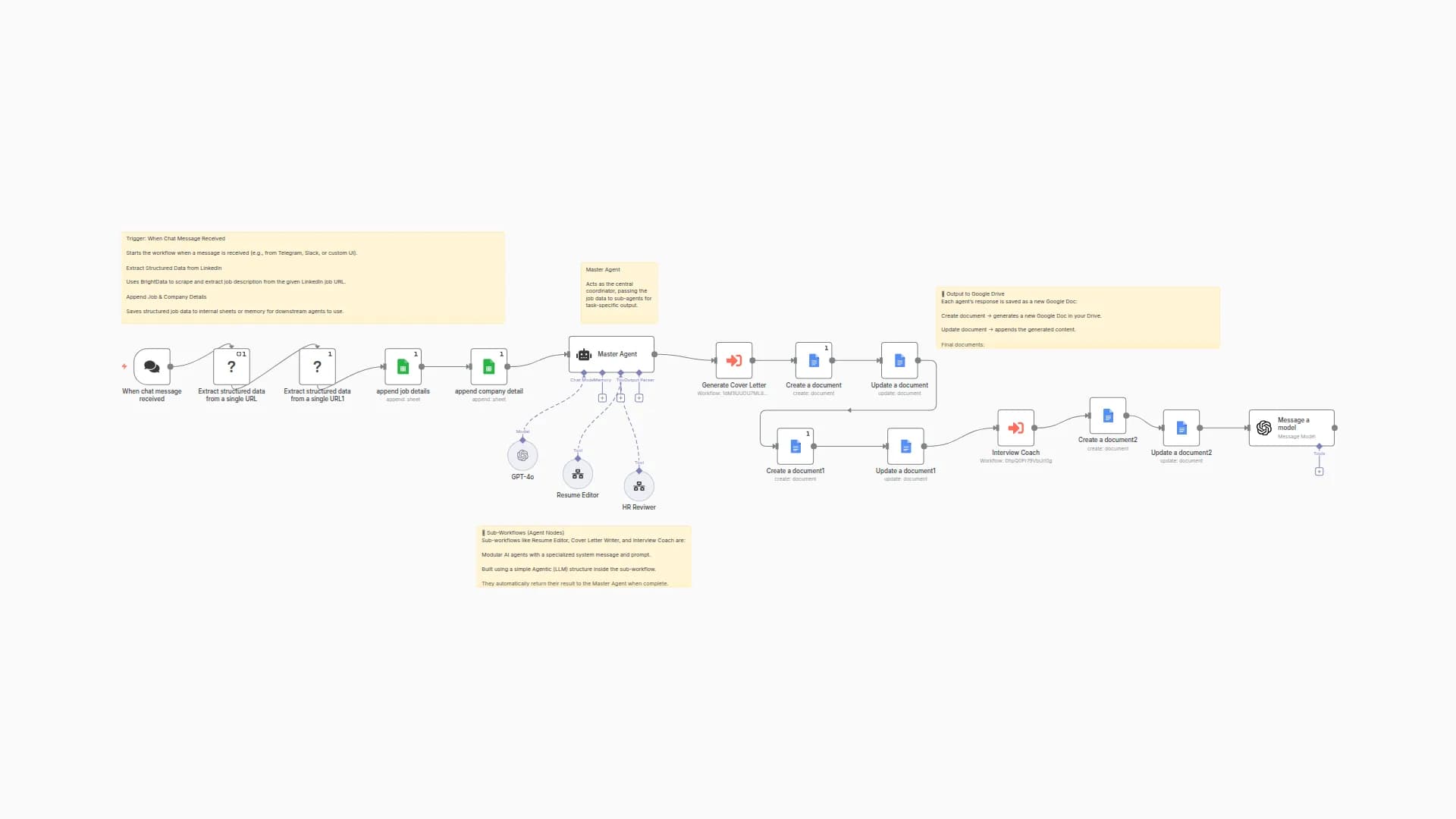 Generate Tailored Resumes, Cover Letters & Interview Prep from LinkedIn Jobs with AI