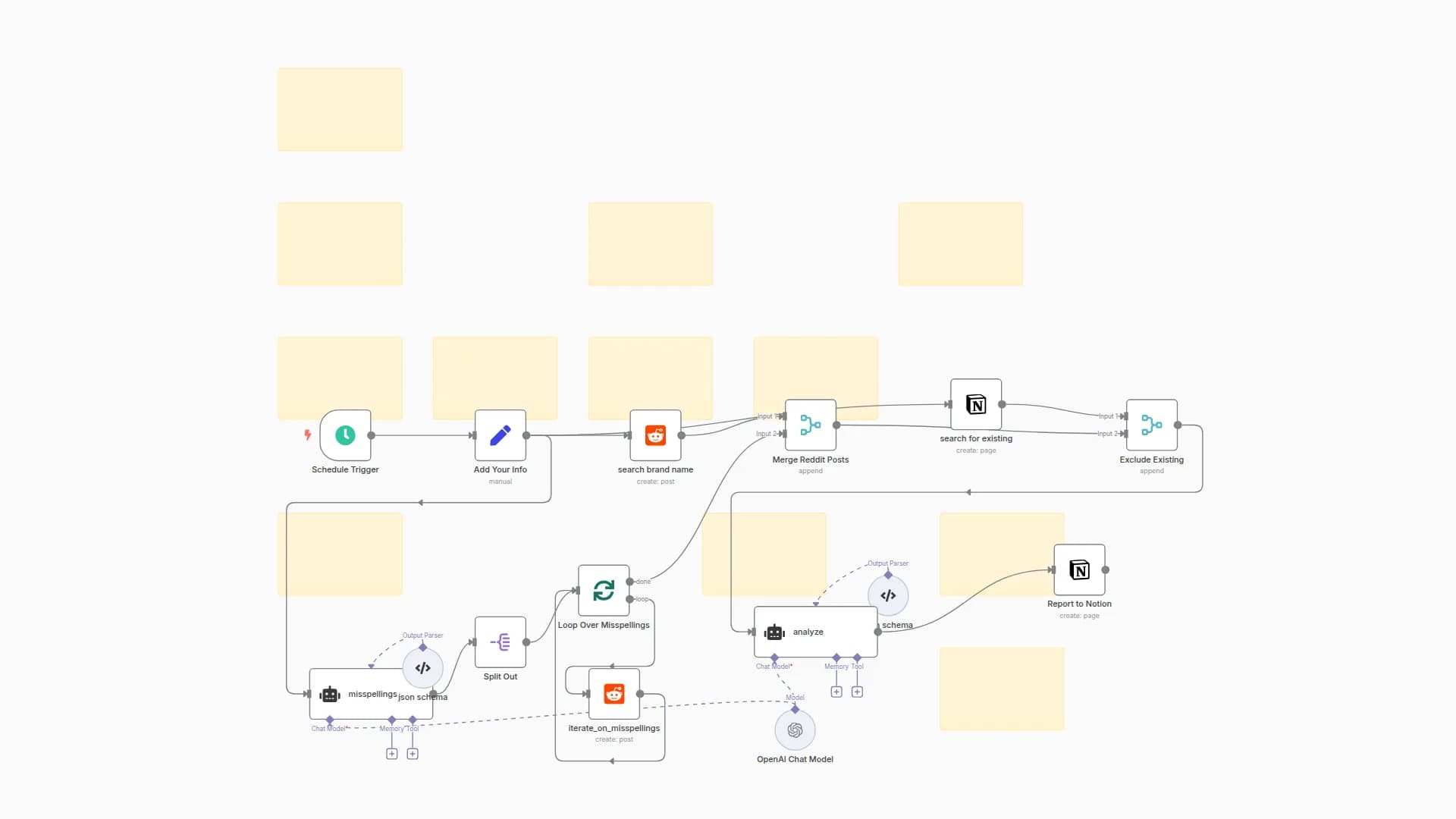 Analyze Brand Mentions on Reddit with GPT-4o Mini and Notion Integration