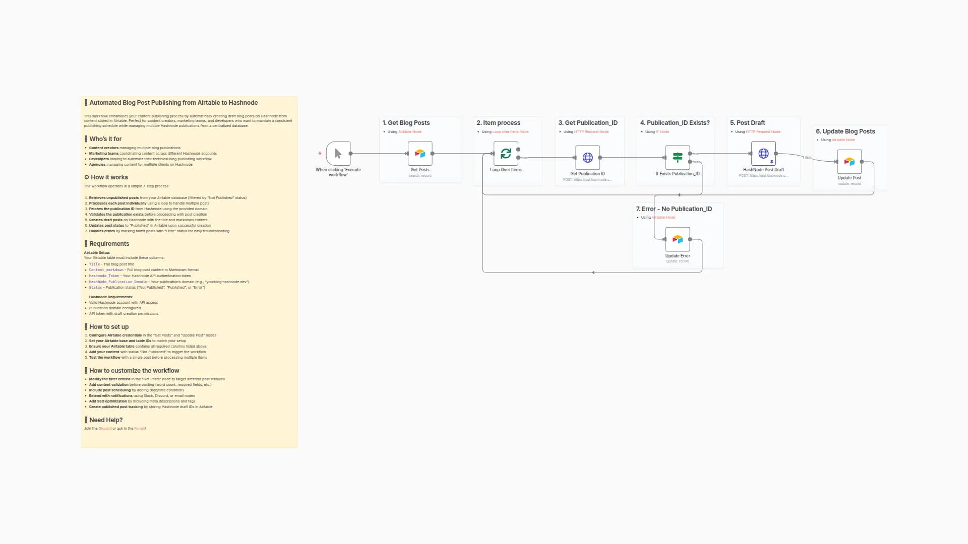 Automate Blog Post Publishing from Airtable to Hashnode with API Integration