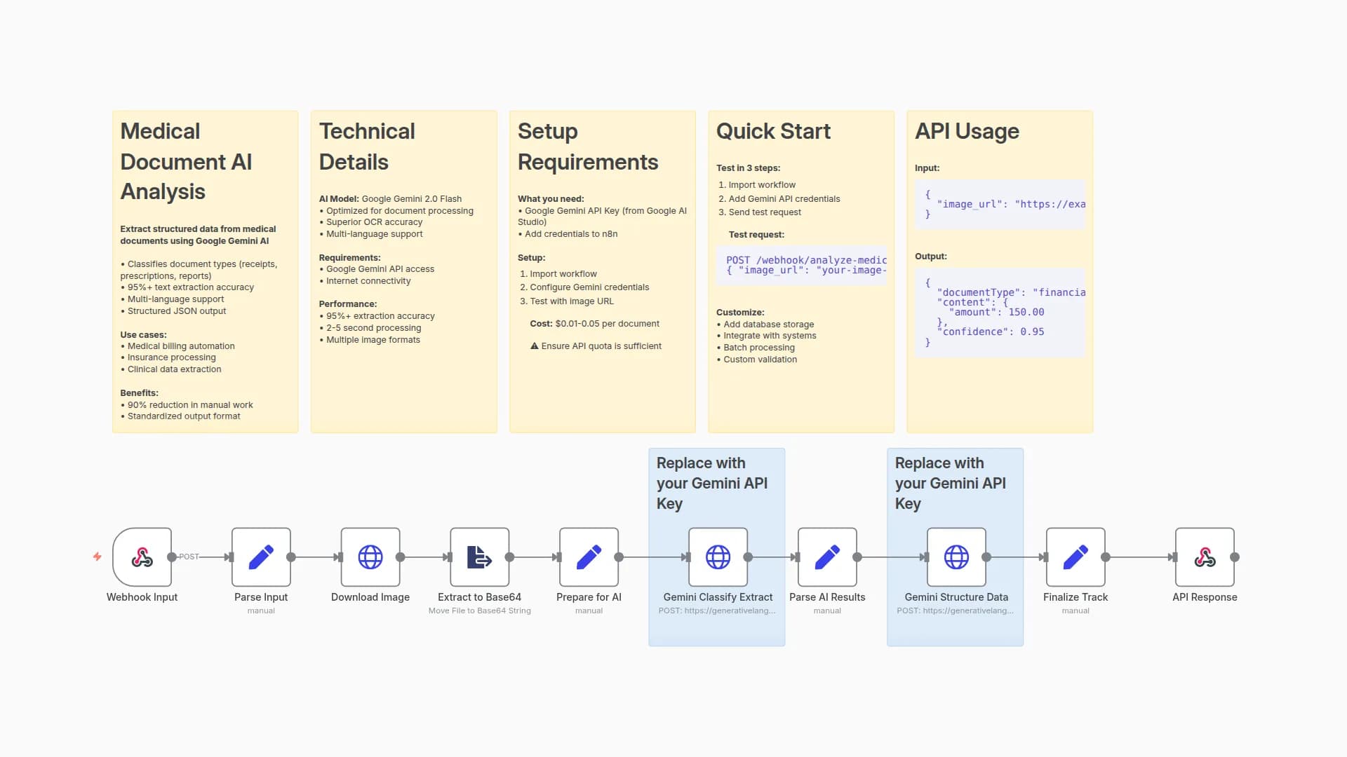 Extract Structured Data from Medical Documents with Google Gemini AI