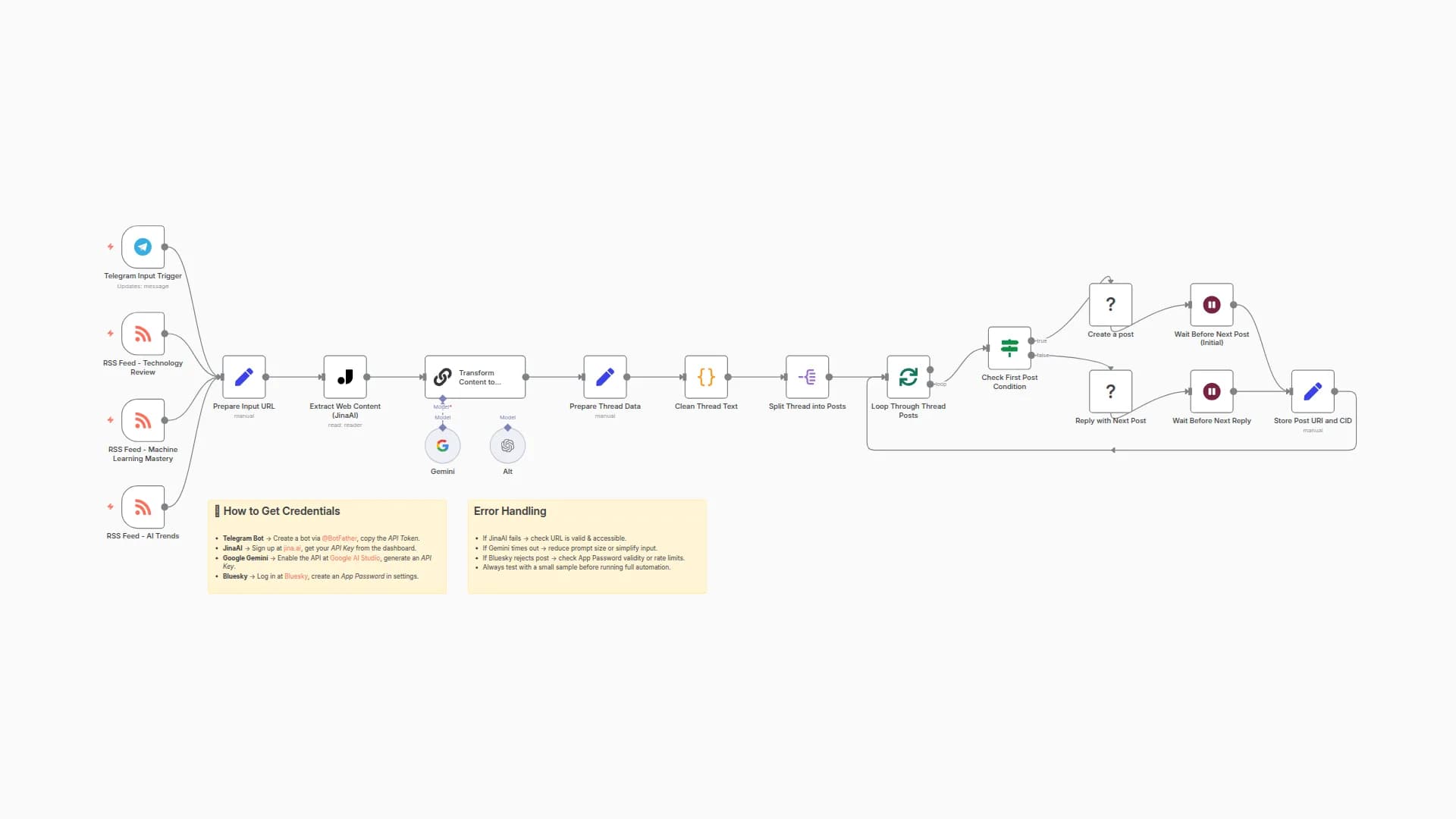 Article to Threaded Bluesky Posts with JinaAI and Gemini/GPT