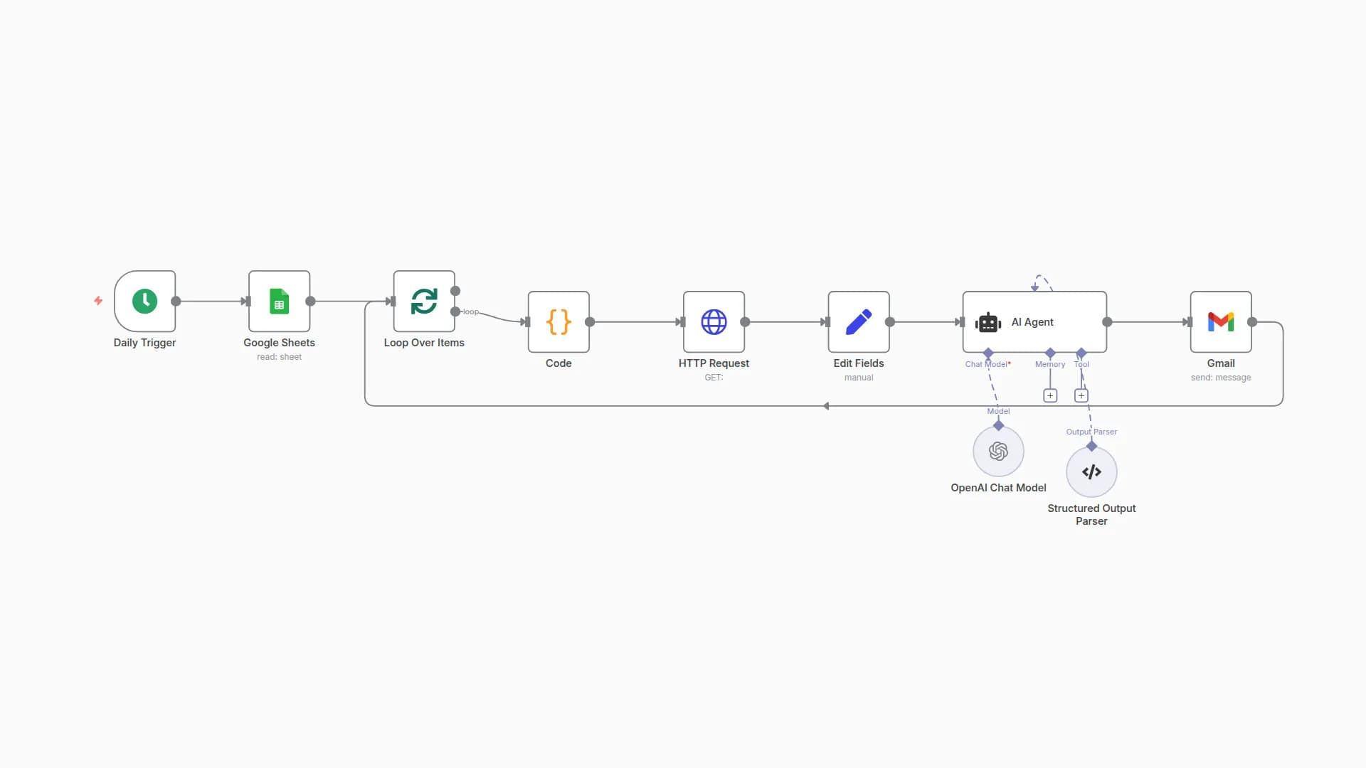 Generate Personalized Language Learning News Digests with LLaMA-3.1 & DeepSeek AI