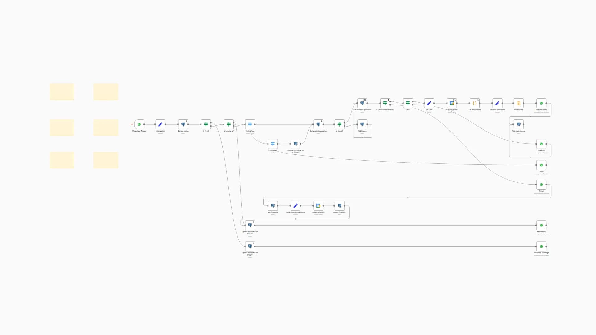WhatsApp Appointment Scheduling with Google Calendar