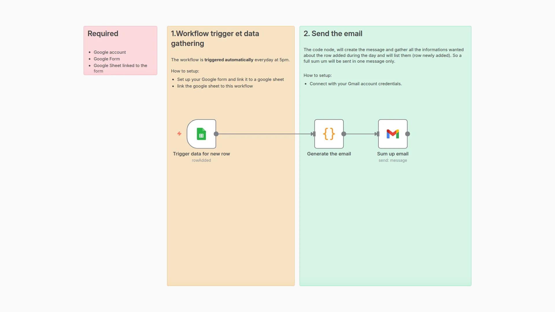Consolidate Daily Google Form Submissions into One Gmail Recap