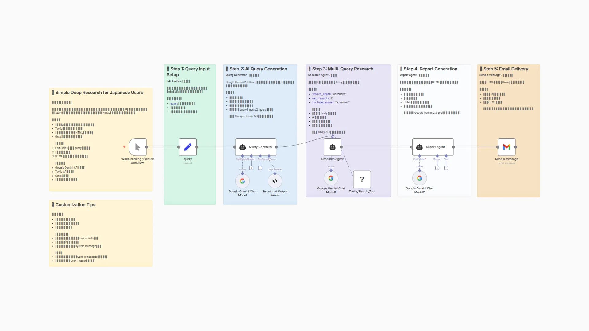 Generate Comprehensive Research Reports with Gemini AI and Tavily Search for Japanese Users