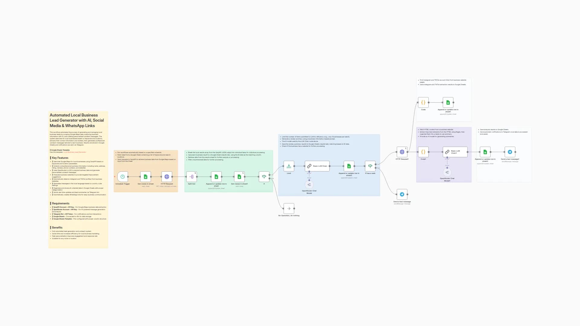 Automated Local Business Lead Generator with AI, Social Media & WhatsApp Links