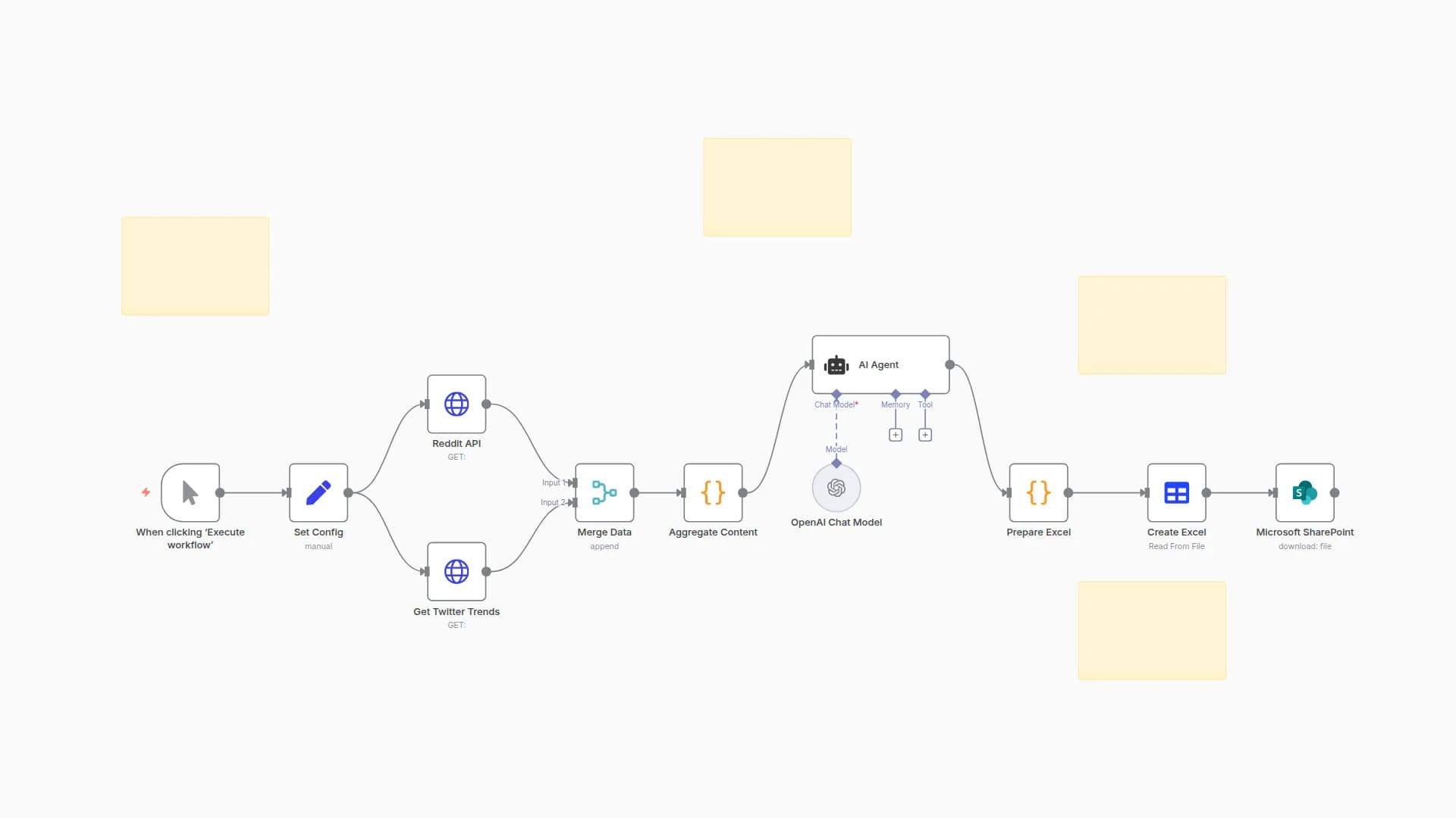 Track Top Social Media Trends with Reddit, Twitter, and GPT-4o to SP/Drive