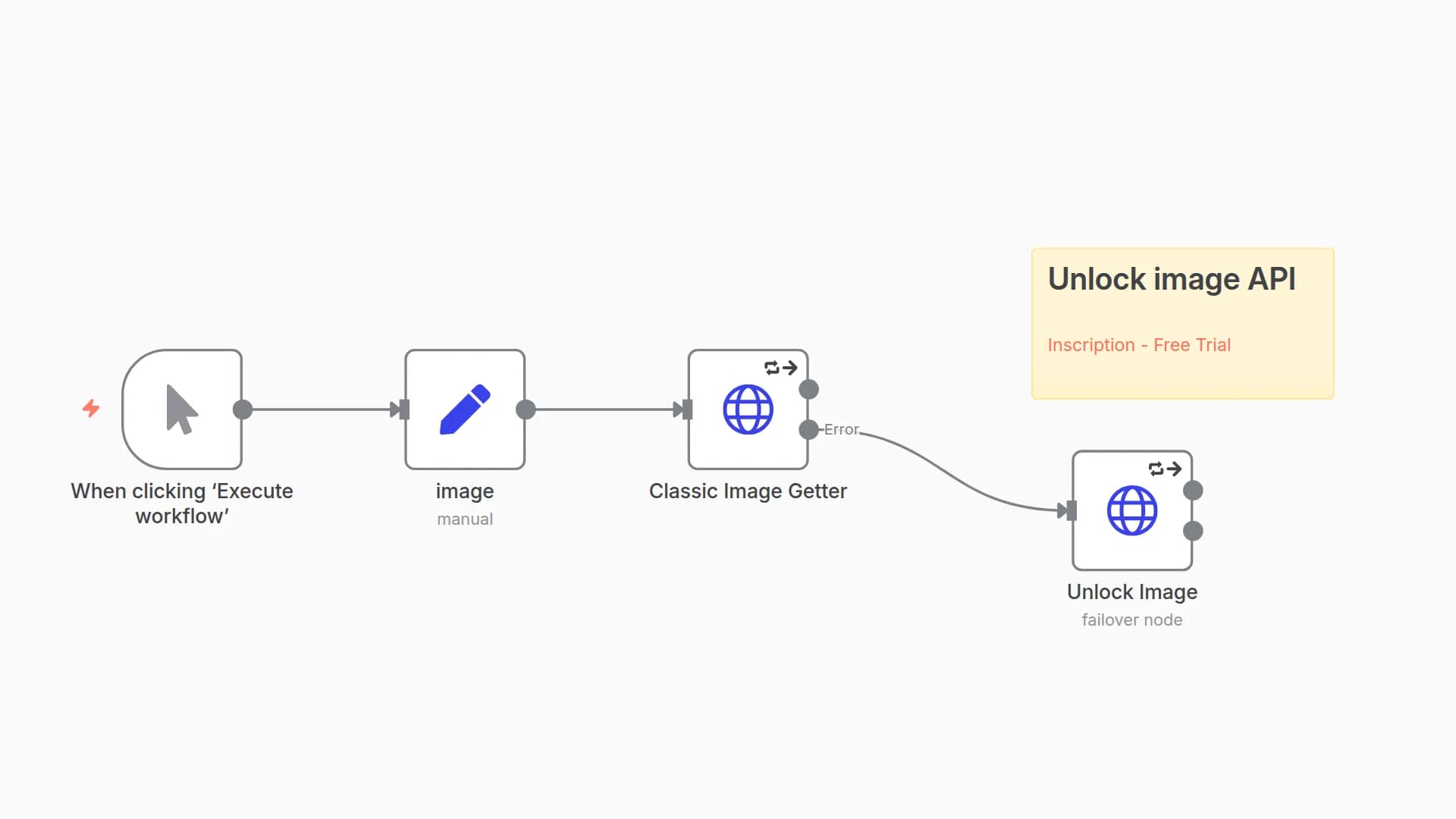 Get Any Image: Standard Fetch with BrightData Web Unblocker Failover