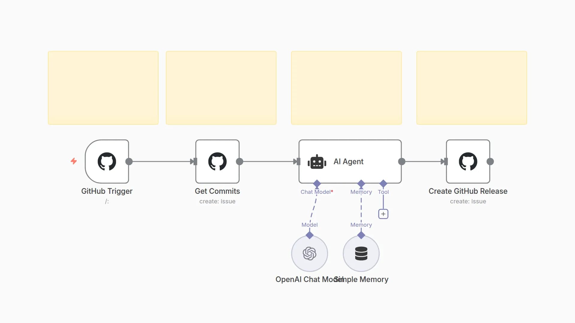 Generate Professional Changelogs from Git Commits with GPT-4 and GitHub