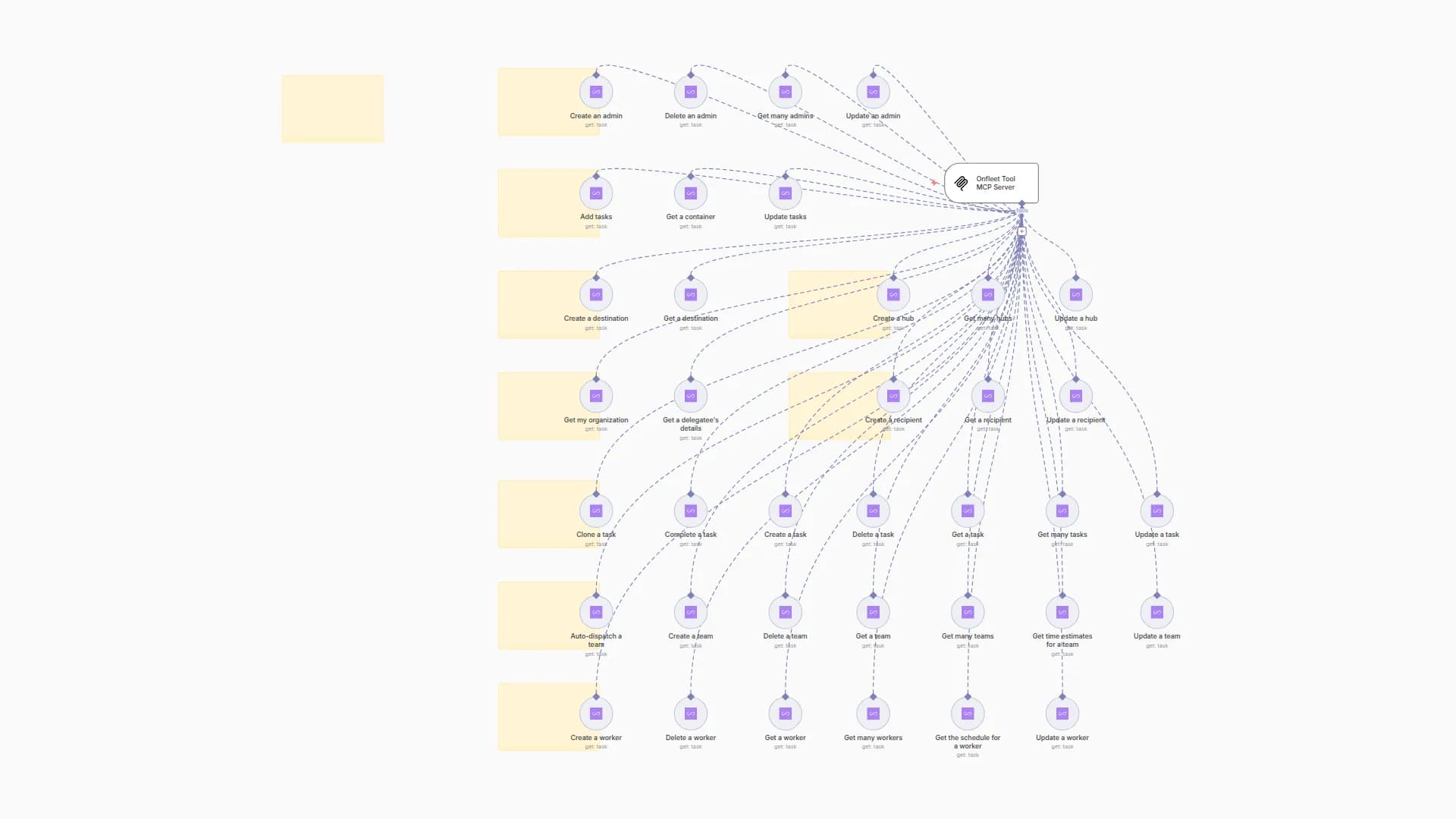 🛠️ Onfleet Tool MCP Server 💪 all 37 operations