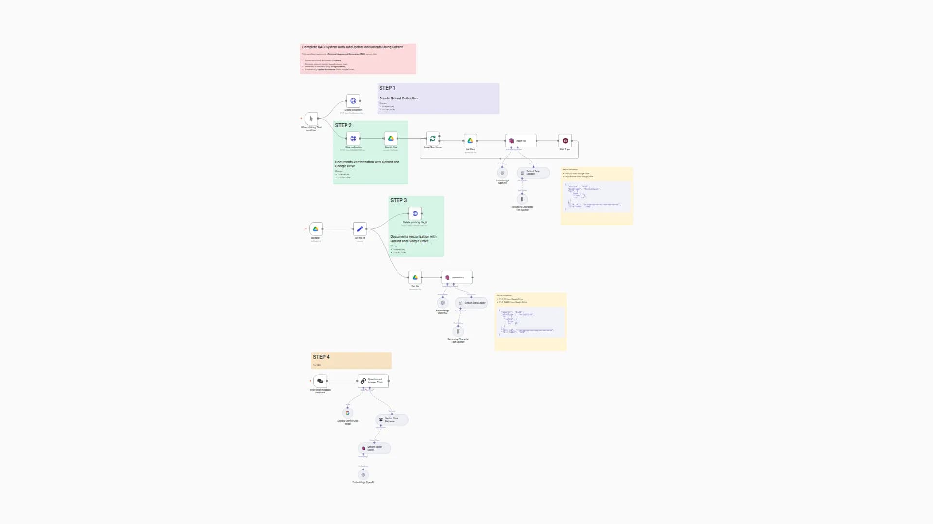 Build a Self-Updating RAG System with OpenAI, Google Gemini, Qdrant and Google Drive