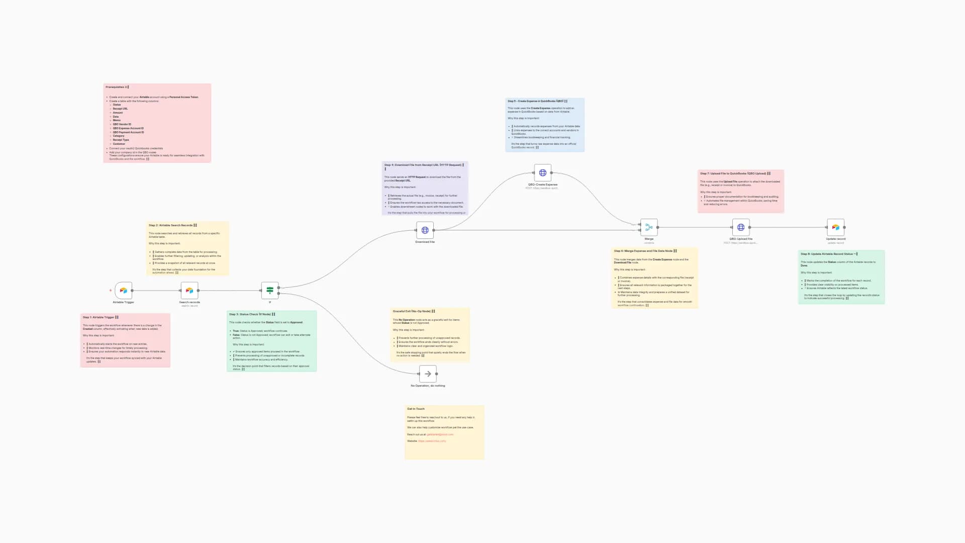 Automate Expense Reporting from Airtable to QuickBooks