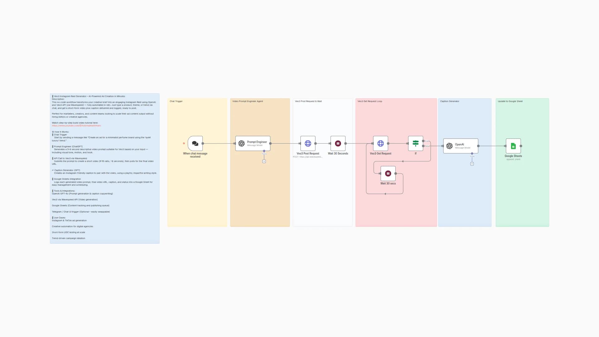 Generate Instagram Reels with Veo3 and GPT for AI-Powered Ad Creation