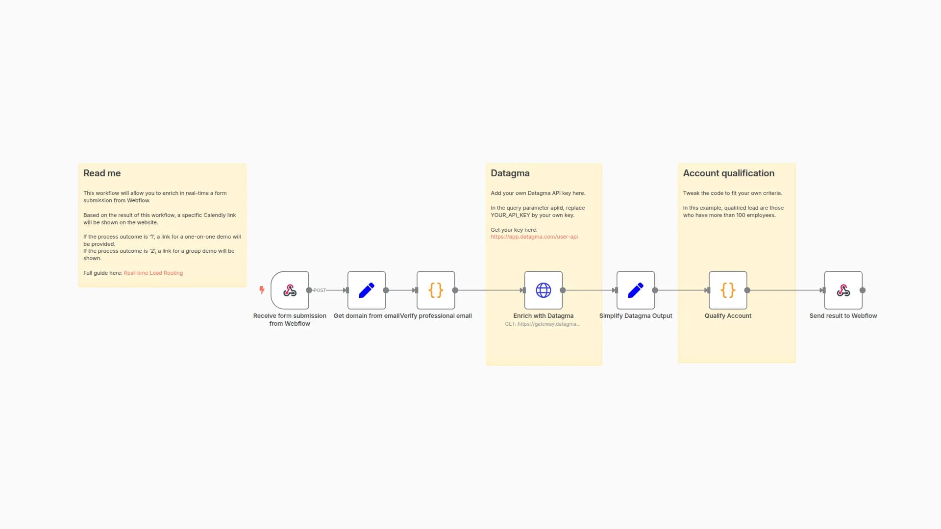 Real-time lead routing in Webflow