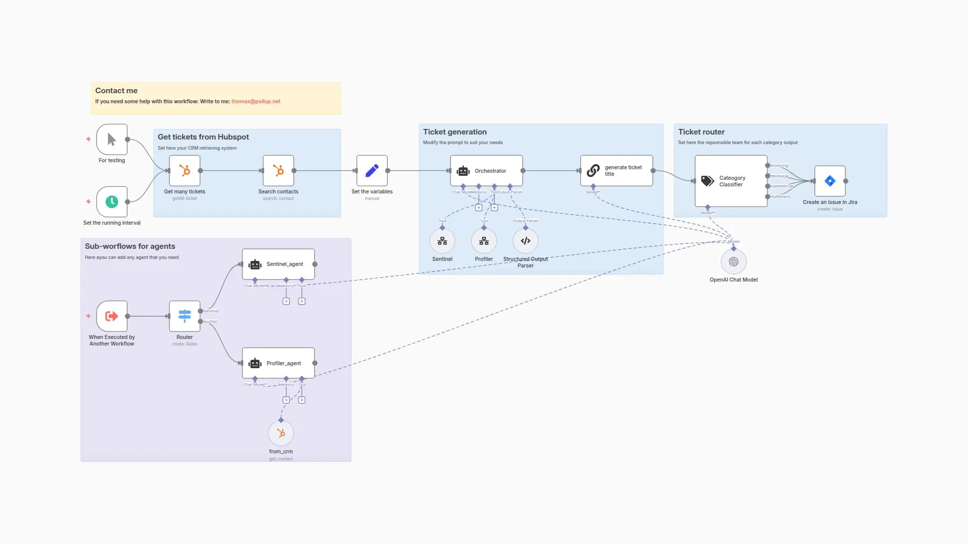 Automate Support Ticket Classification & Routing from HubSpot to Jira with GPT