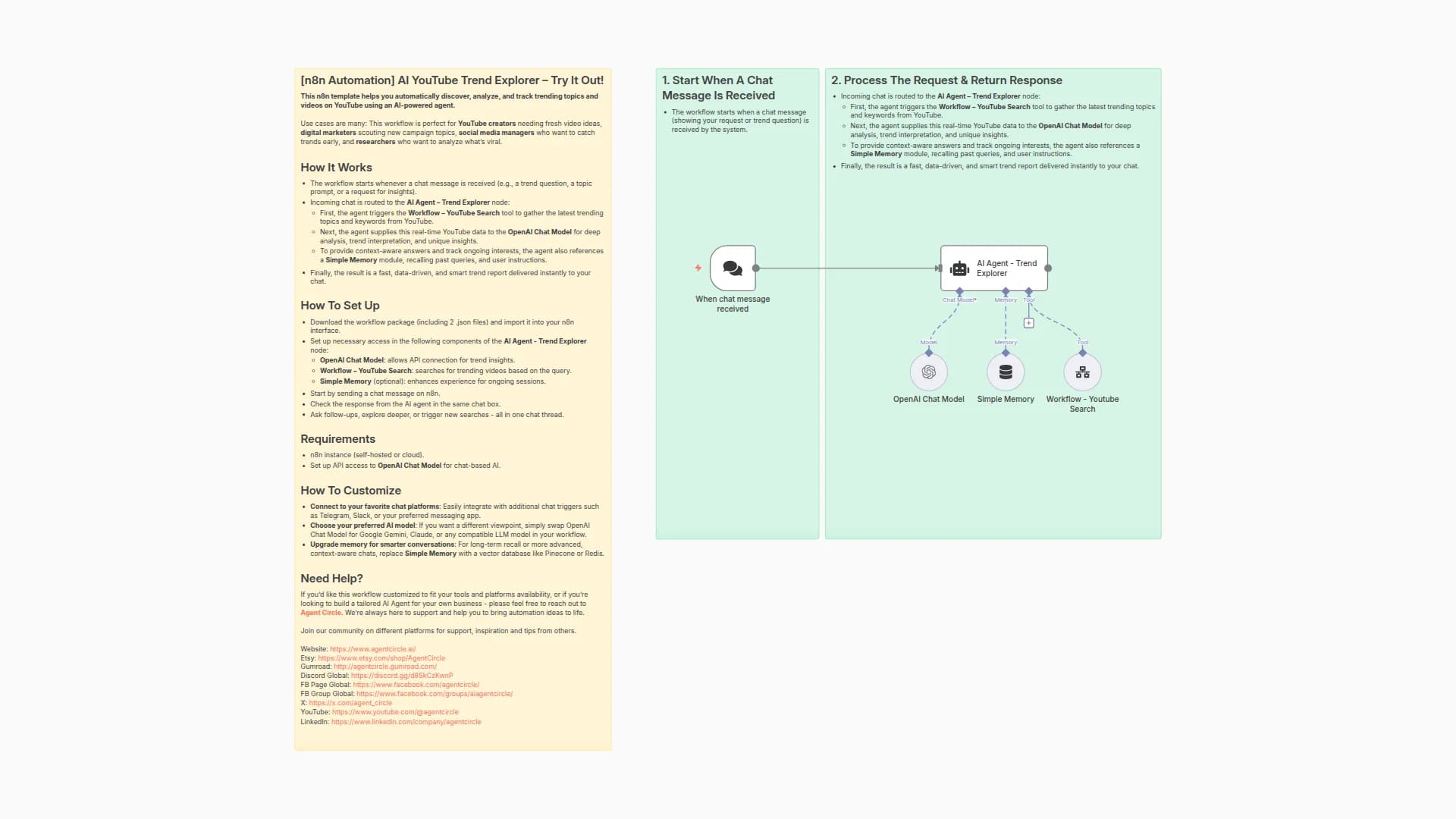 AI YouTube Trend Explorer – n8n Automation Workflow with Gemini/ChatGPT