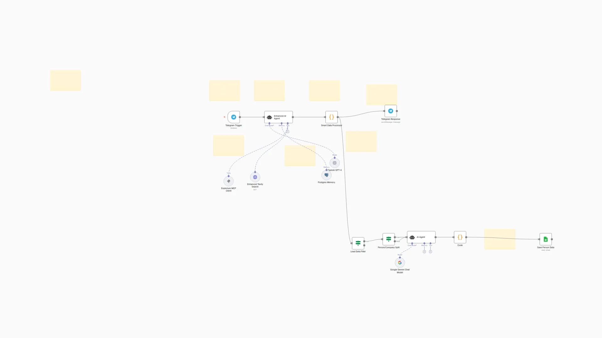 Smart Lead Outreach with Explorium MCP Using Google Sheets and Telegram