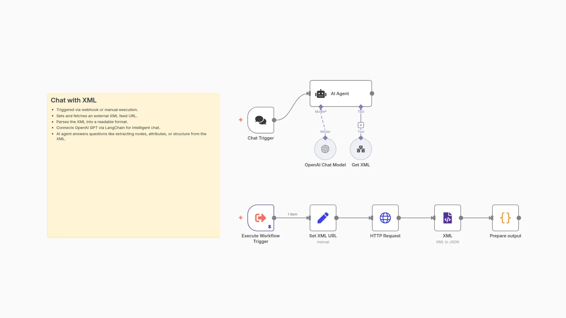 Analyze and Chat with XML Files using GPT and LangChain